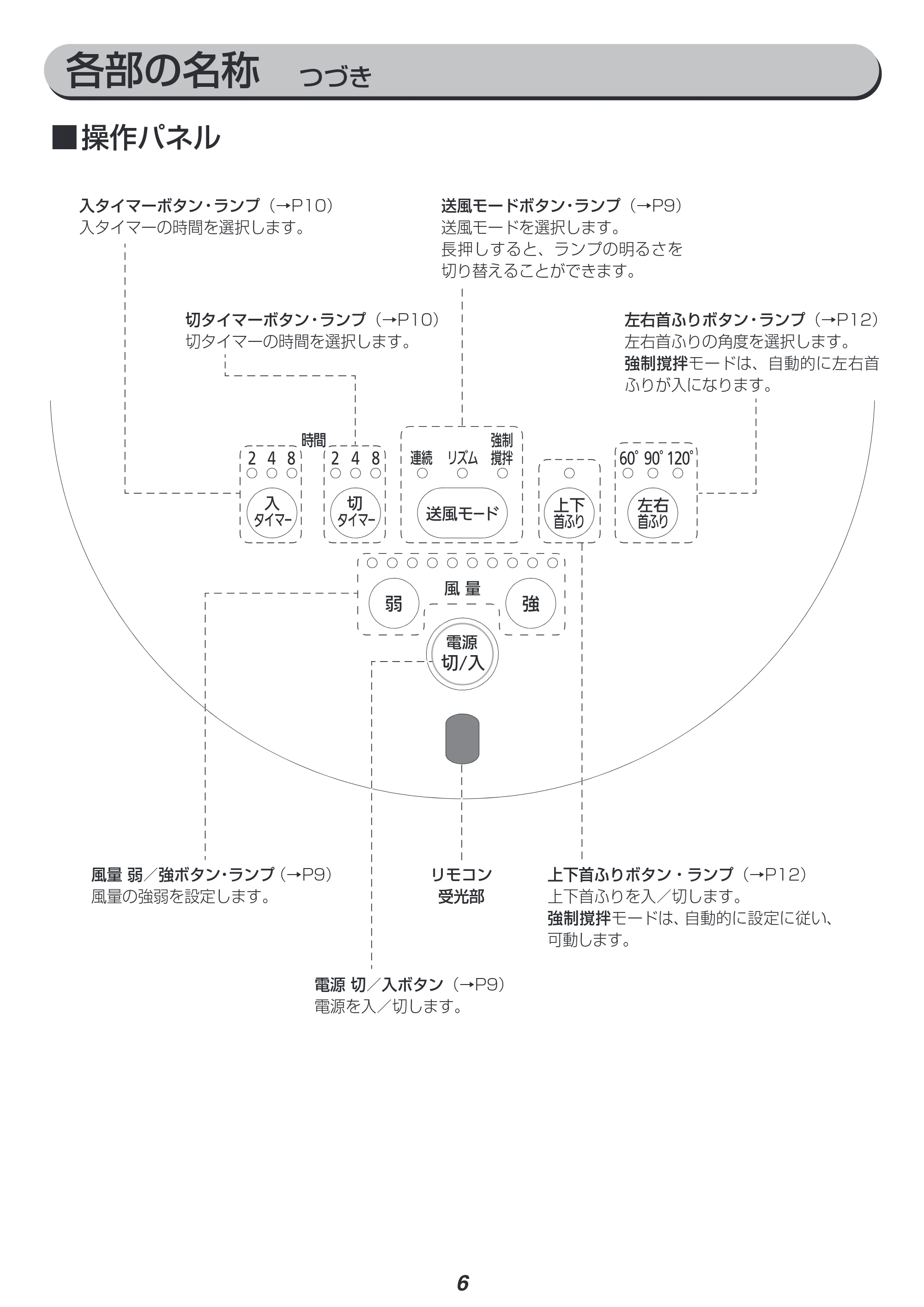 アイリスオーヤマ STF-DC15TC 取扱説明書 — 原本ページ — 6ページ