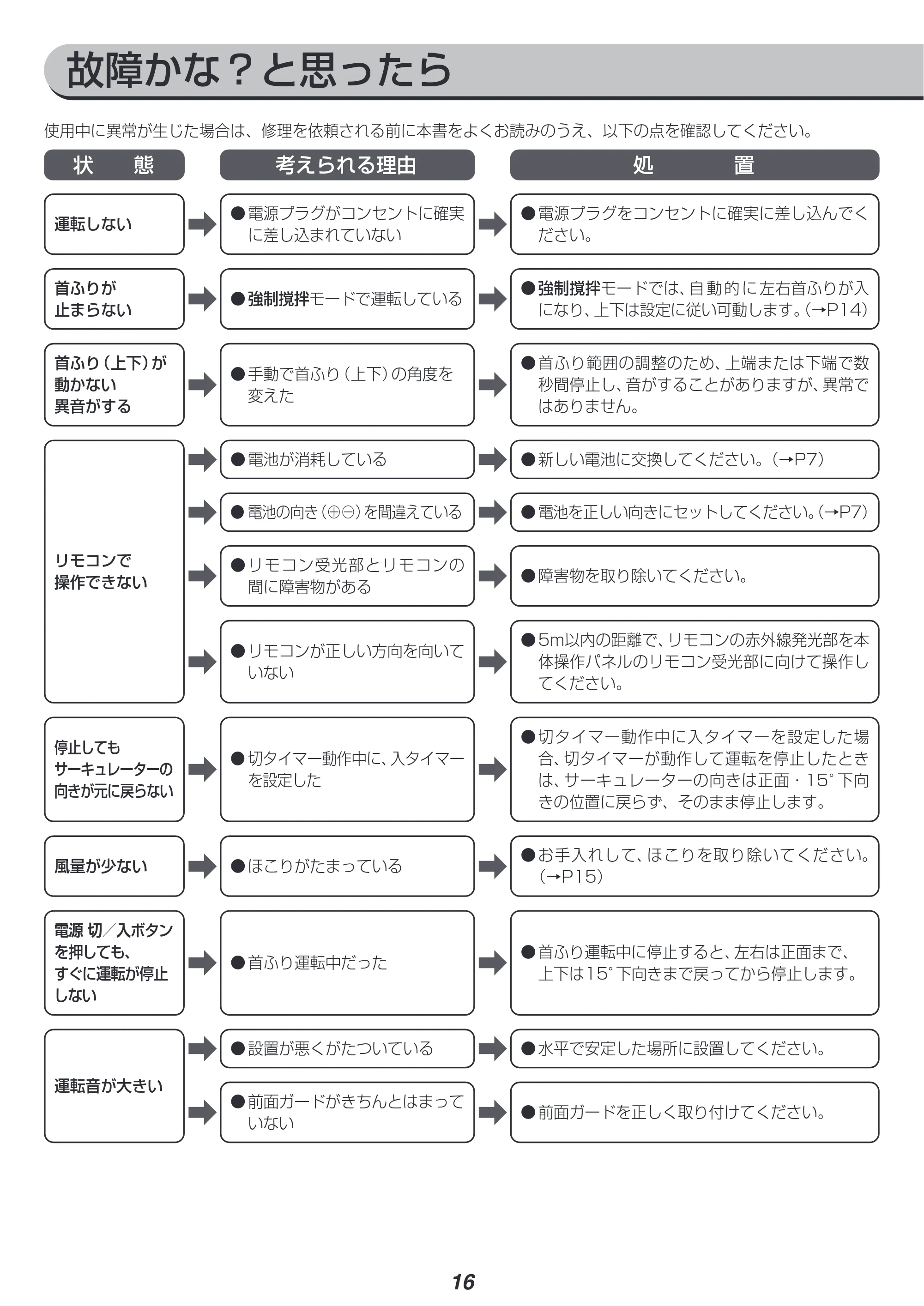 アイリスオーヤマ STF-DC15TC 取扱説明書 — 原本ページ — 16ページ