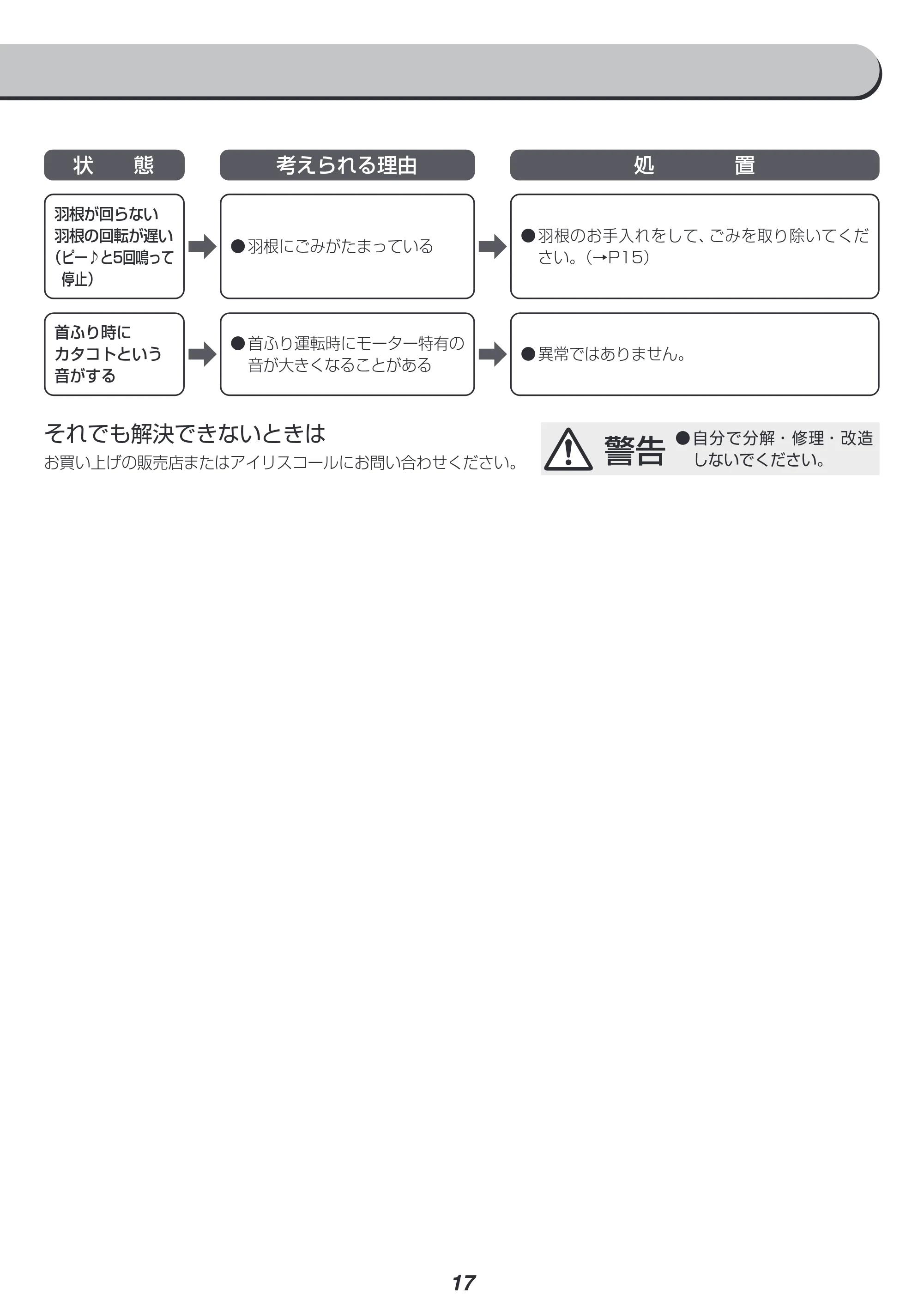 アイリスオーヤマ STF-DC15TC 取扱説明書 — 原本ページ — 17ページ