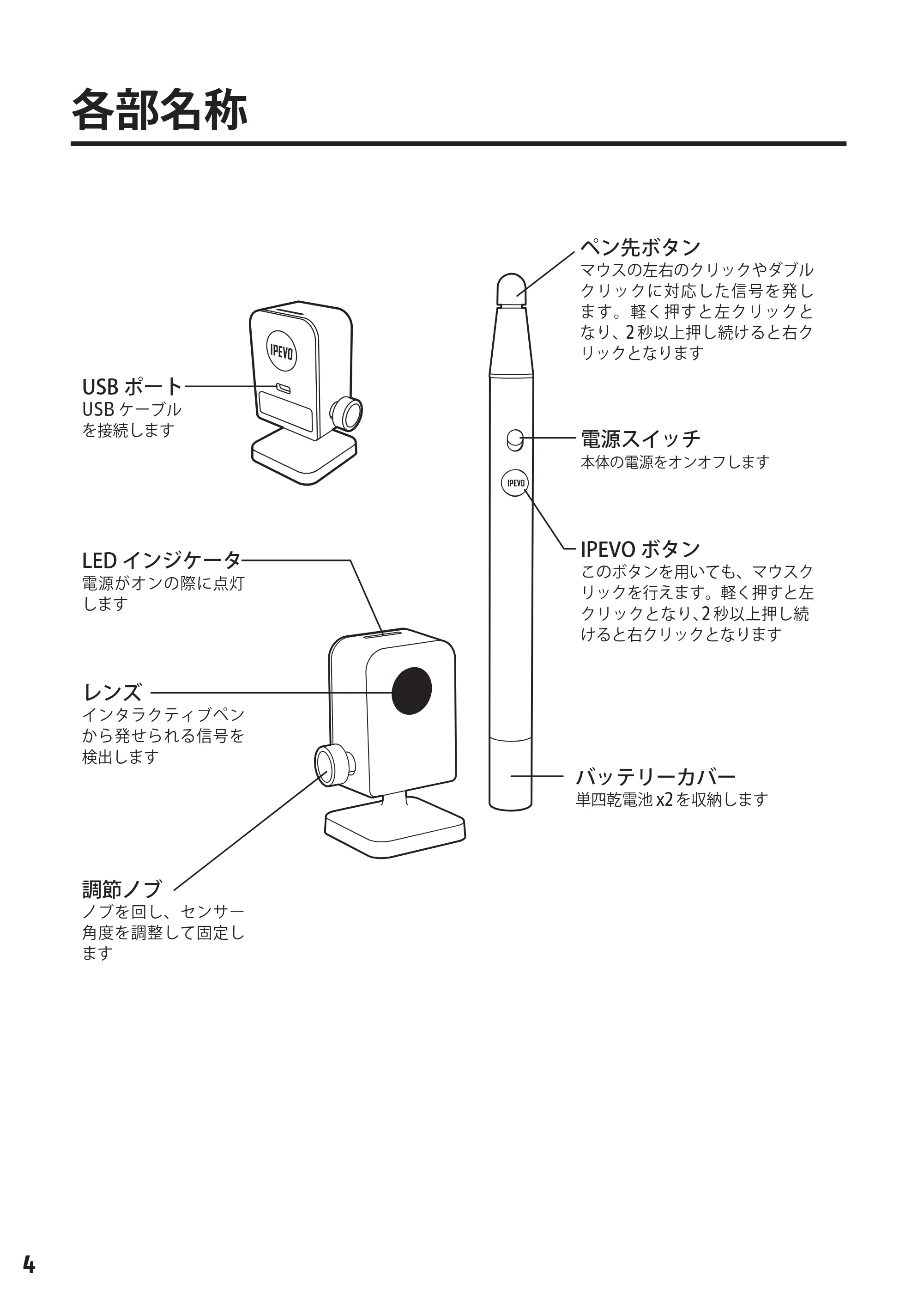 サンワサプライ MED-1S 取扱説明書 — 原本ページ — 6ページ