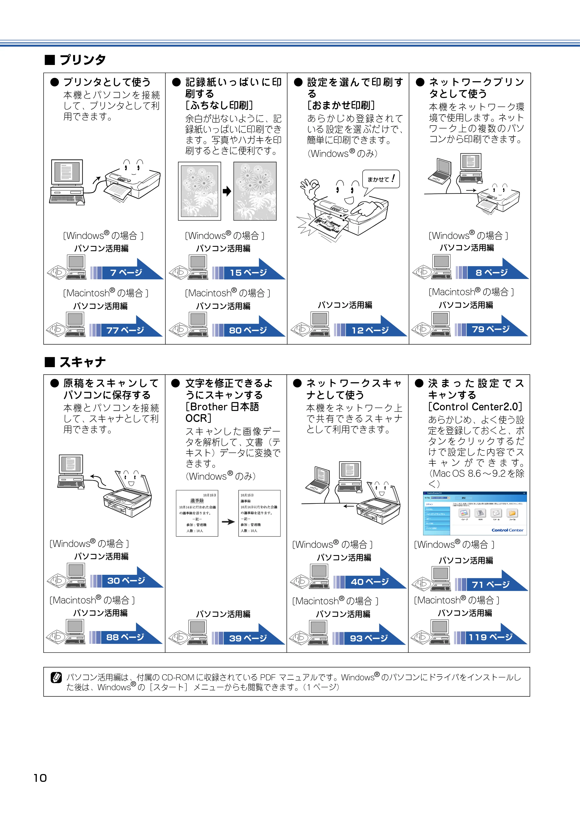 ブラザー MFC-410CN 取扱説明書（本体） — 原本ページ — 11ページ