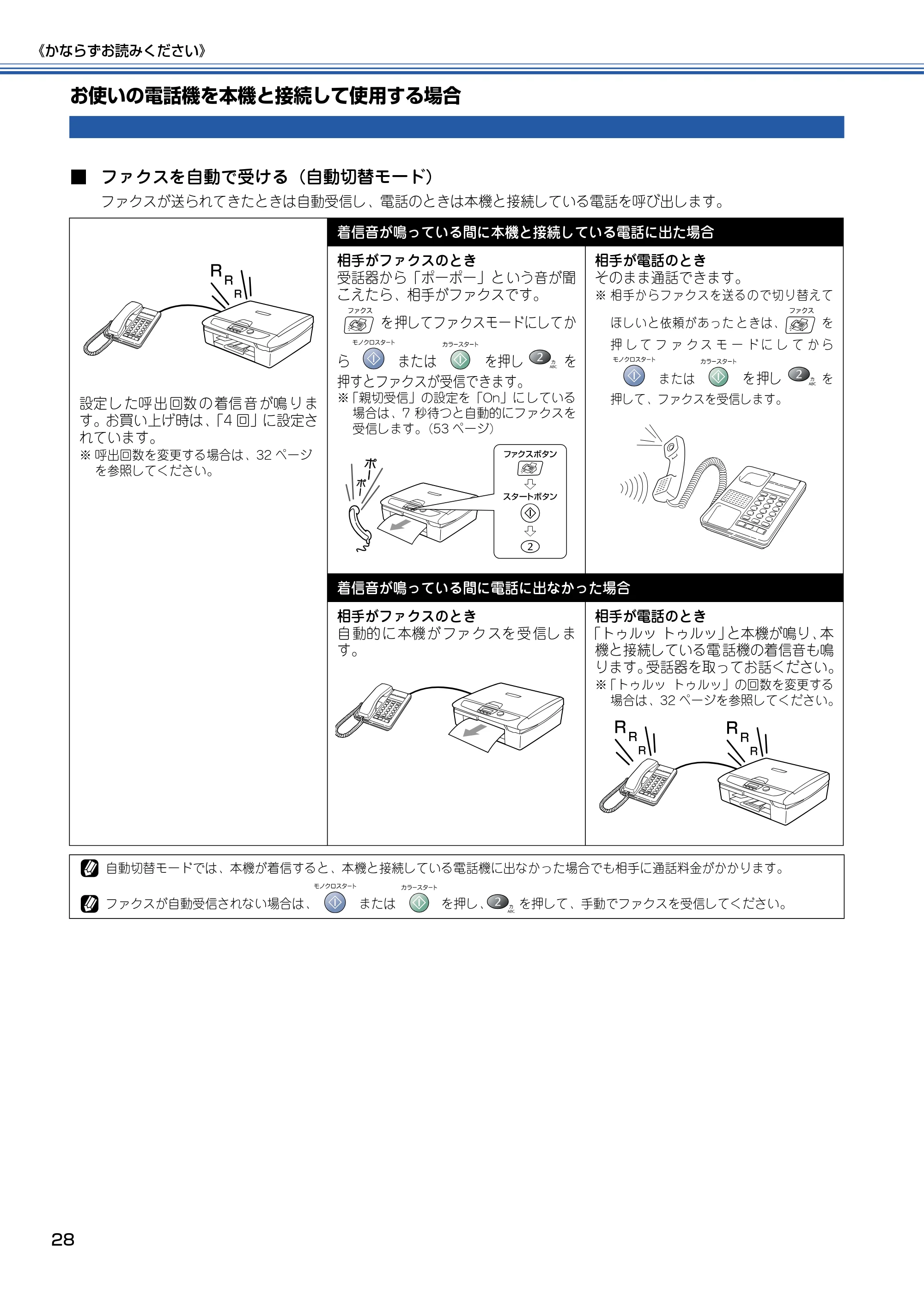 ブラザー MFC-410CN 取扱説明書（本体） — お使いの電話機を本機と接続して使用する場合 — 原本ページ — 29ページ