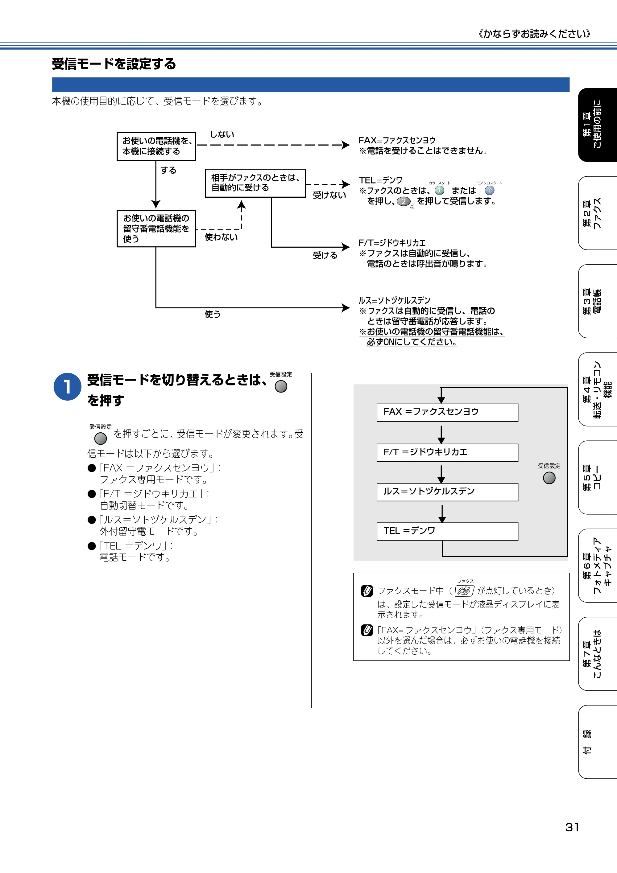 ブラザー MFC-410CN 取扱説明書（本体） — 受信モードを設定する — 原本ページ — 32ページ