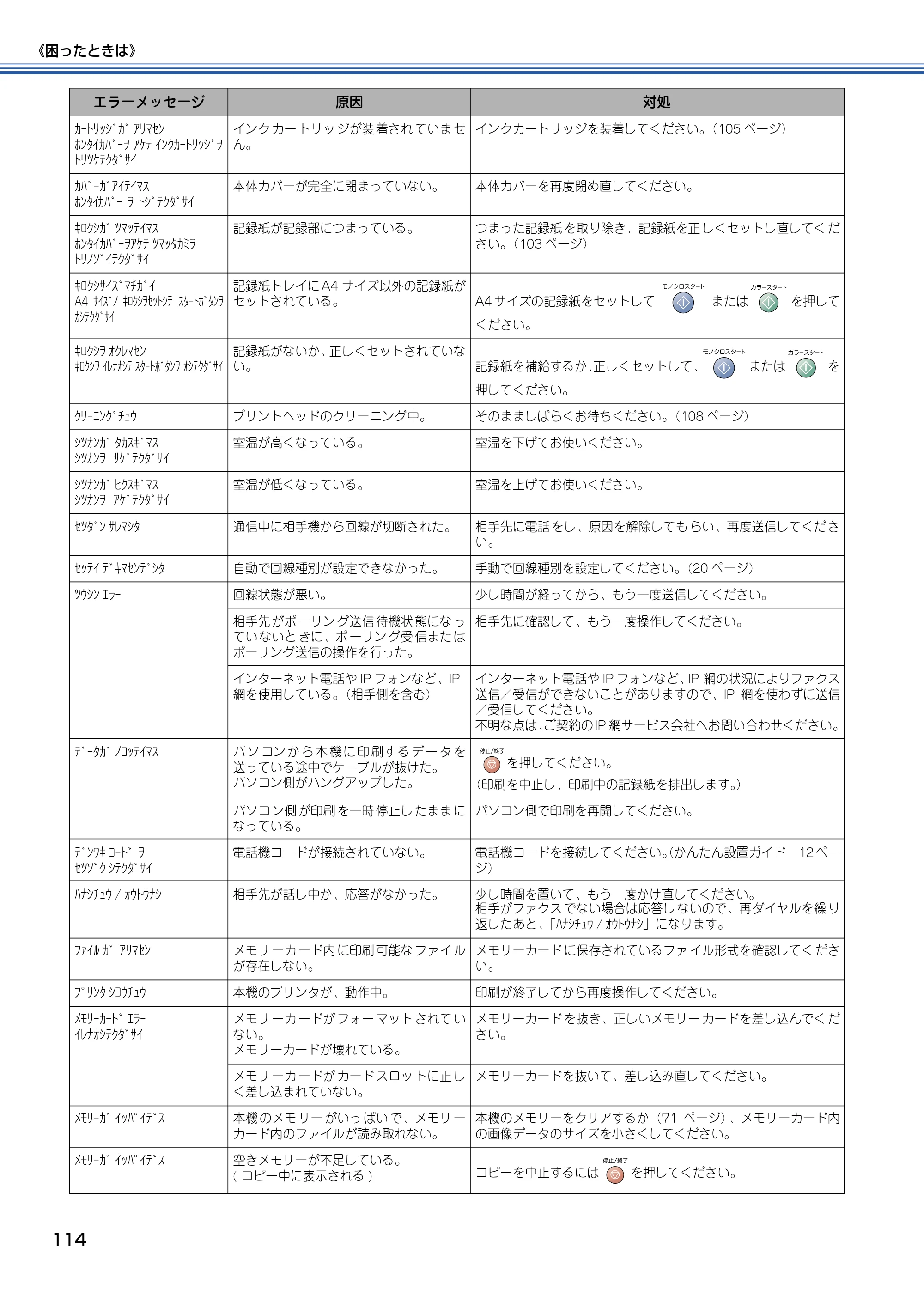 ブラザー MFC-410CN 取扱説明書（本体） — 原本ページ — 115ページ