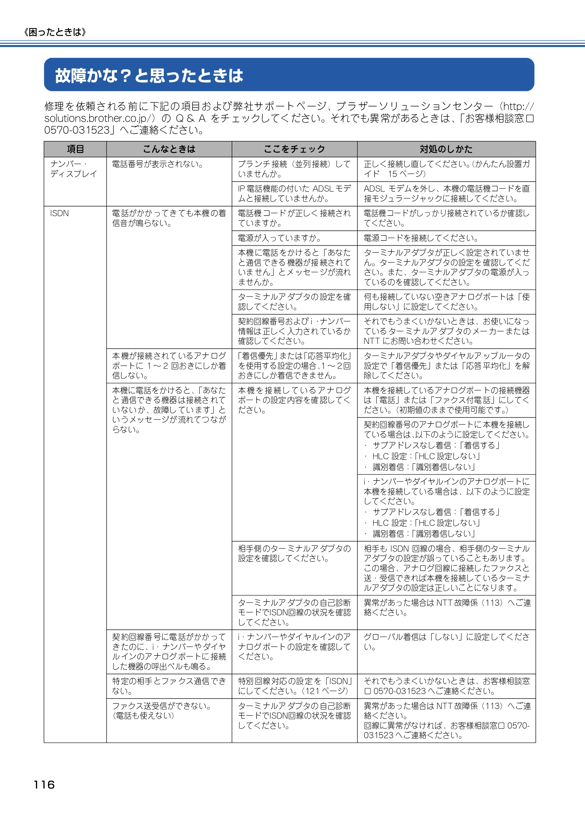 ブラザー MFC-410CN 取扱説明書（本体） — 故障かな？と思ったときは — 原本ページ — 117ページ