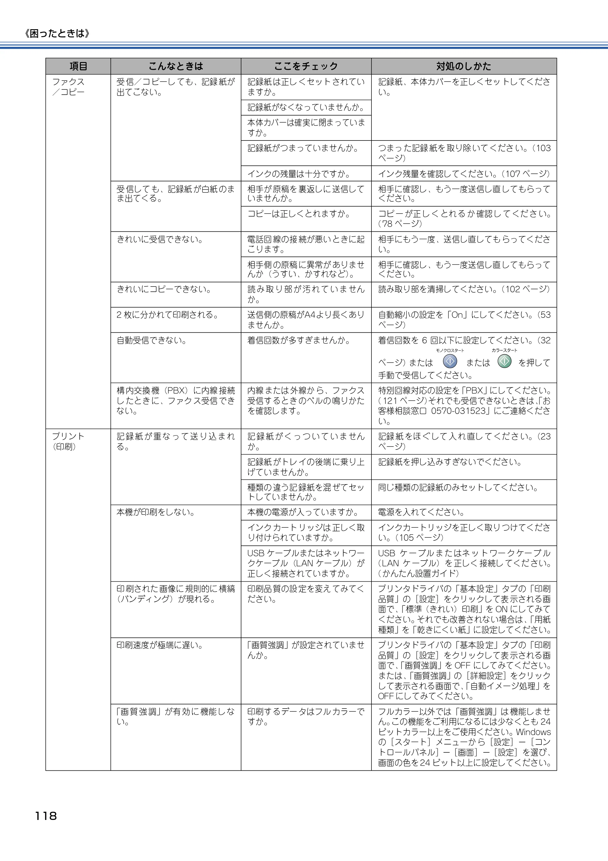 ブラザー MFC-410CN 取扱説明書（本体） — 原本ページ — 119ページ