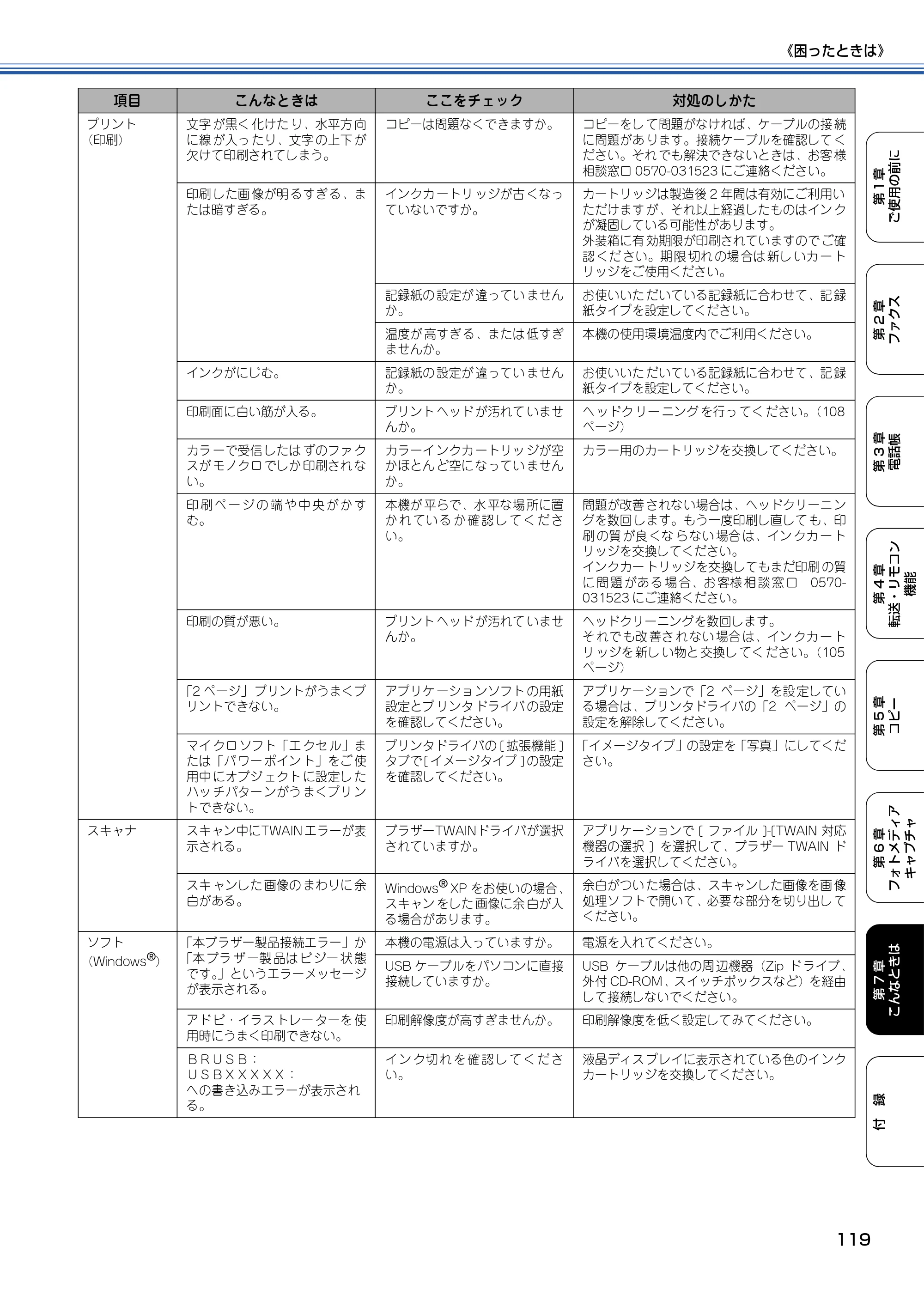 ブラザー MFC-410CN 取扱説明書（本体） — 原本ページ — 120ページ