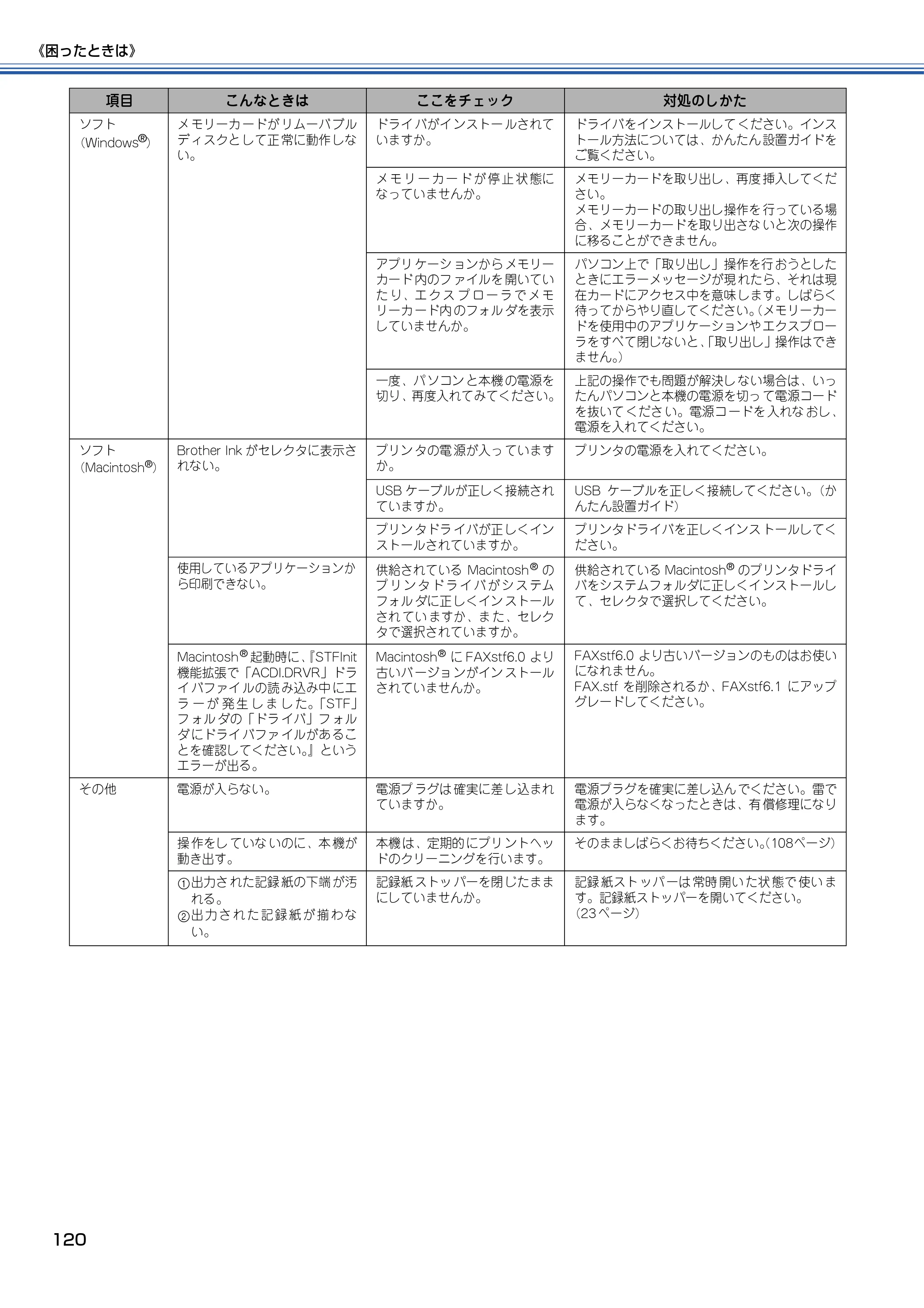 ブラザー MFC-410CN 取扱説明書（本体） — 原本ページ — 121ページ