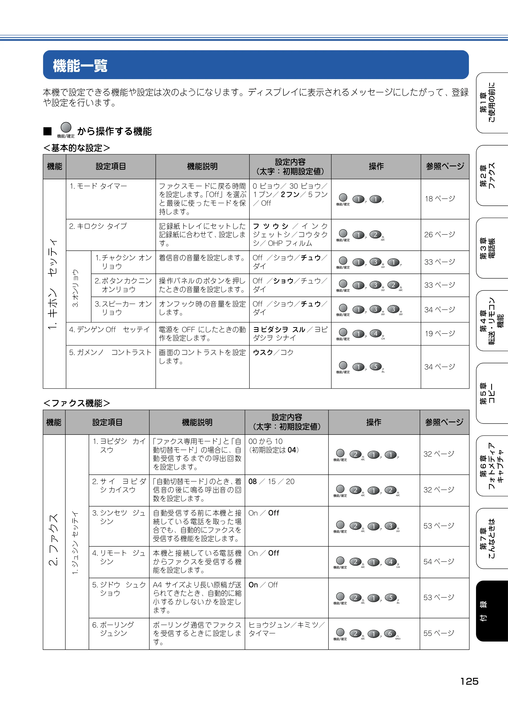 ブラザー MFC-410CN 取扱説明書（本体） — 機能一覧 — 原本ページ — 126ページ