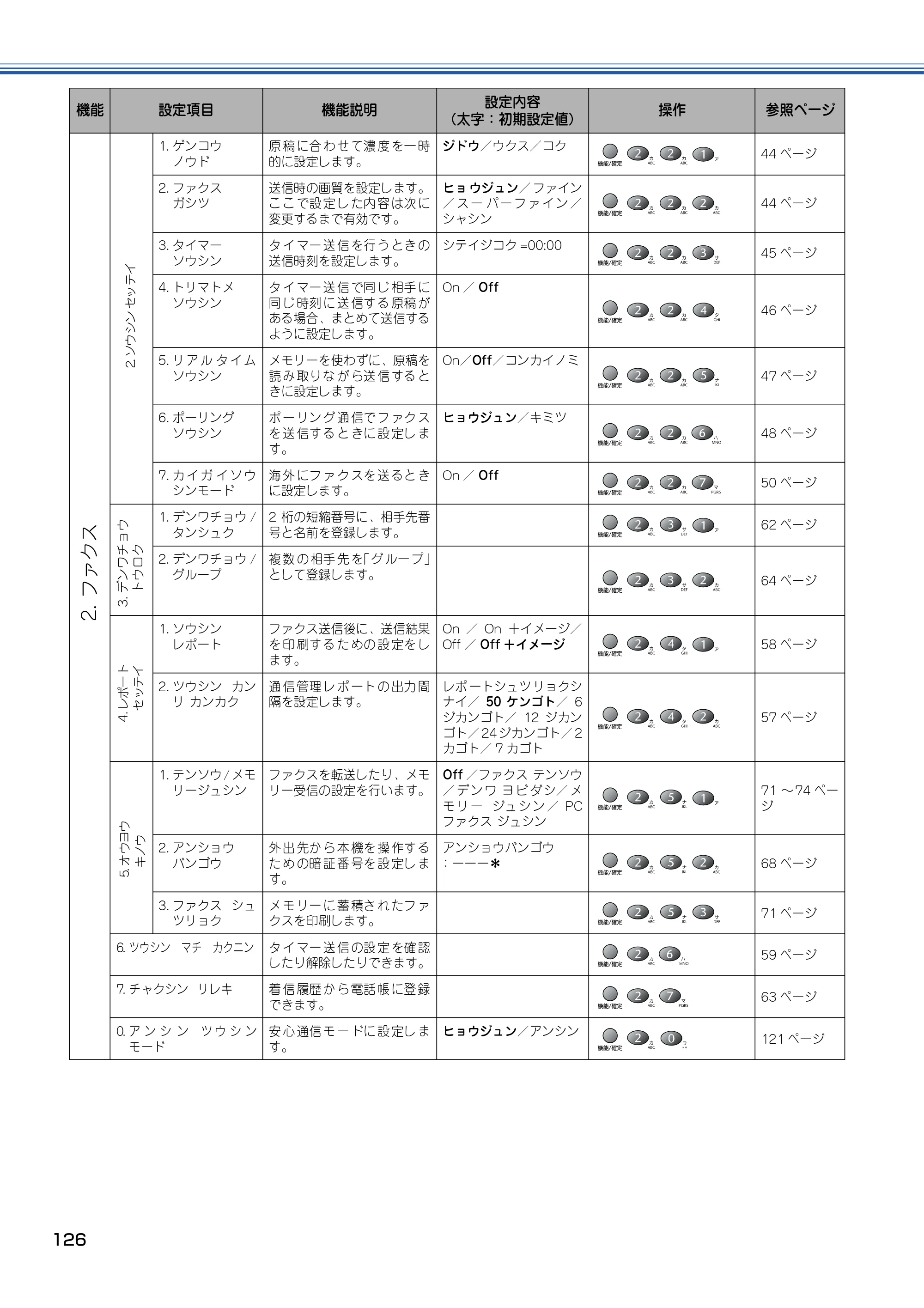 ブラザー MFC-410CN 取扱説明書（本体） — 原本ページ — 127ページ