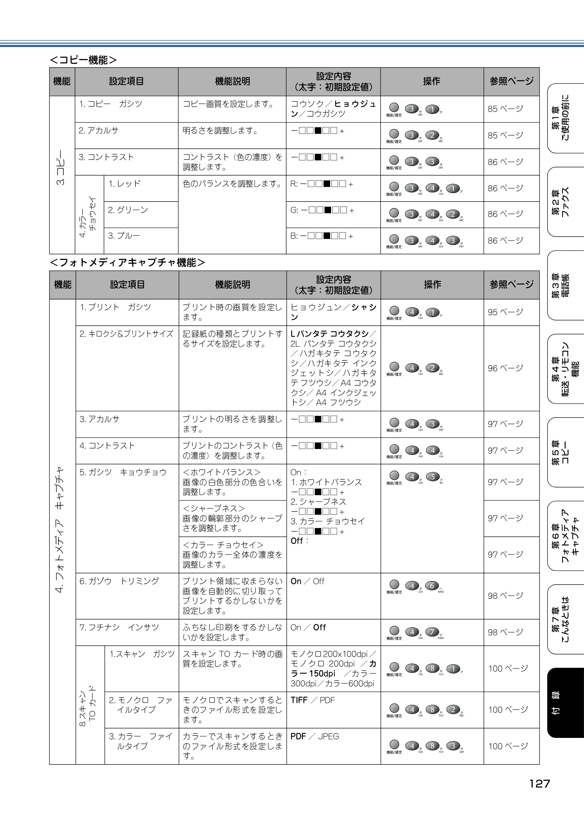 ブラザー MFC-410CN 取扱説明書（本体） — 原本ページ — 128ページ