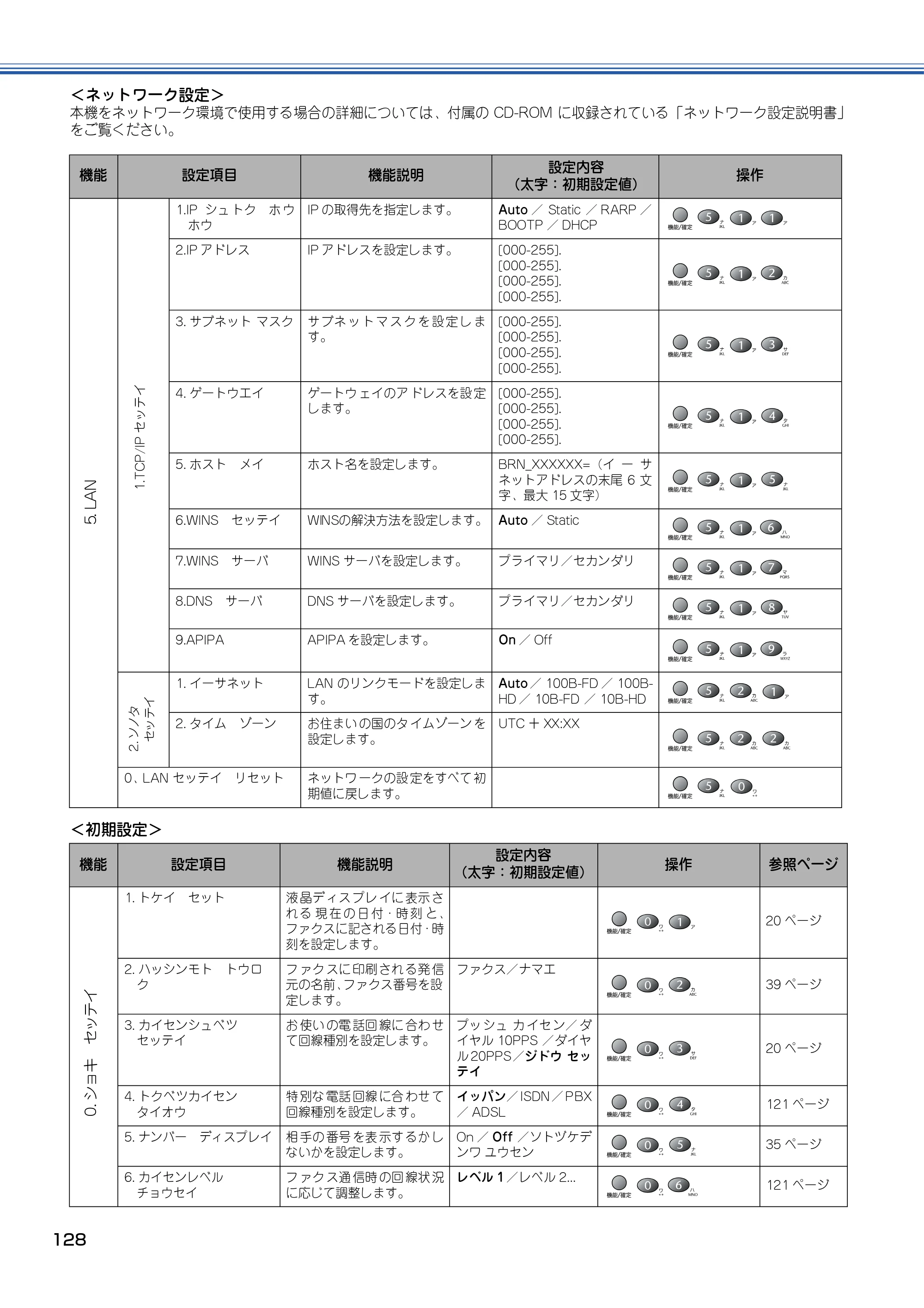 ブラザー MFC-410CN 取扱説明書（本体） — 原本ページ — 129ページ