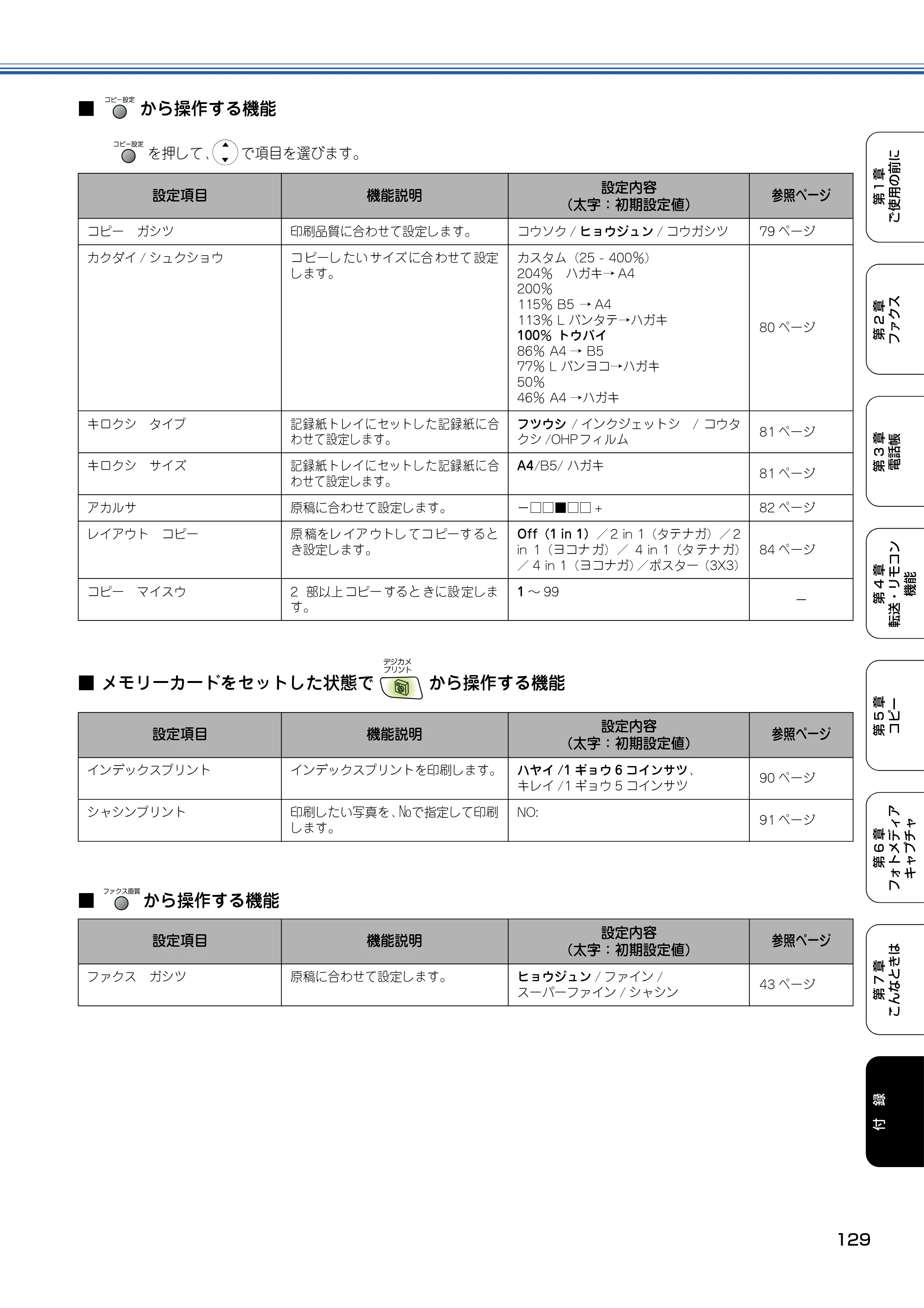 ブラザー MFC-410CN 取扱説明書（本体） — 原本ページ — 130ページ
