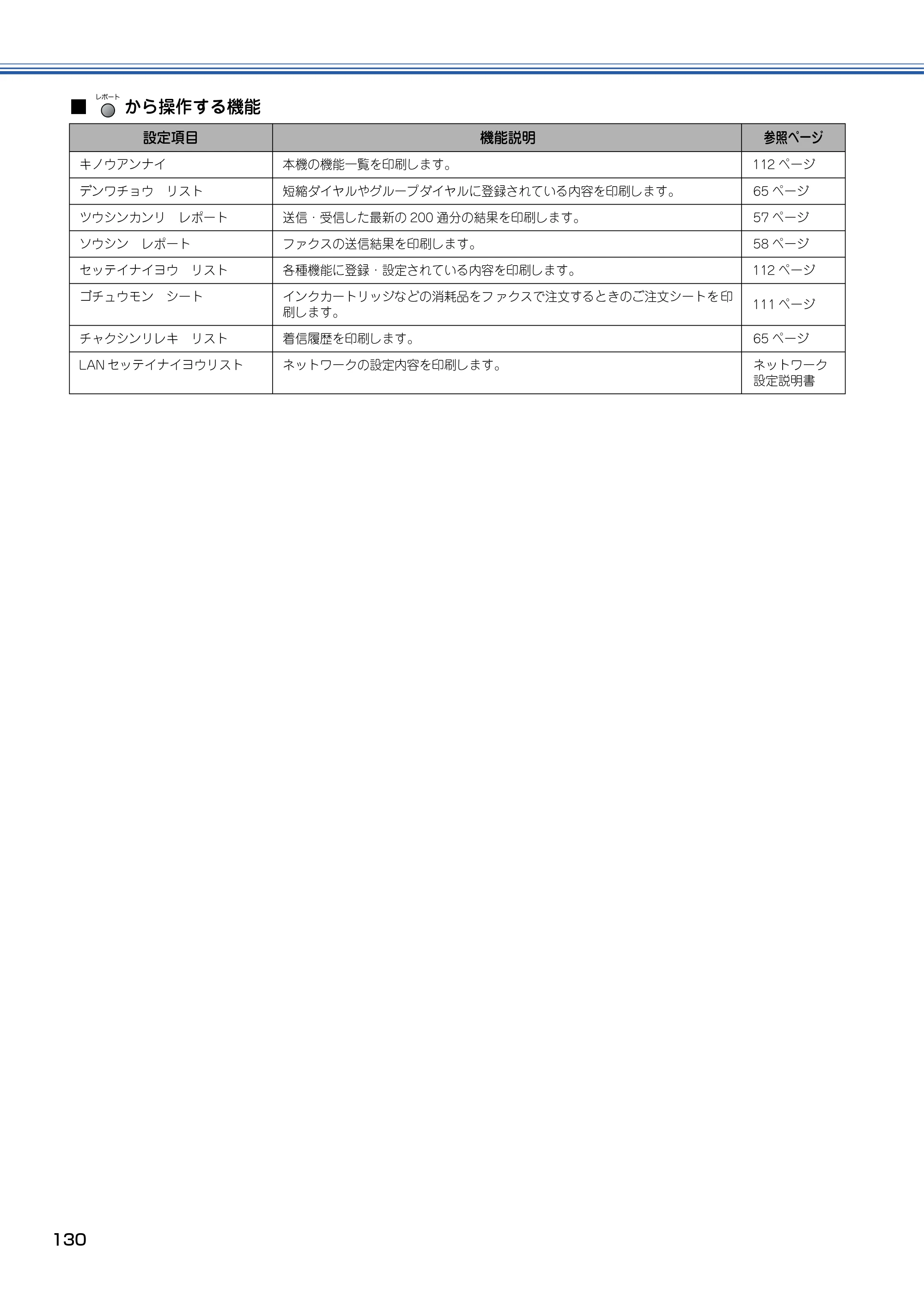 ブラザー MFC-410CN 取扱説明書（本体） — 原本ページ — 131ページ