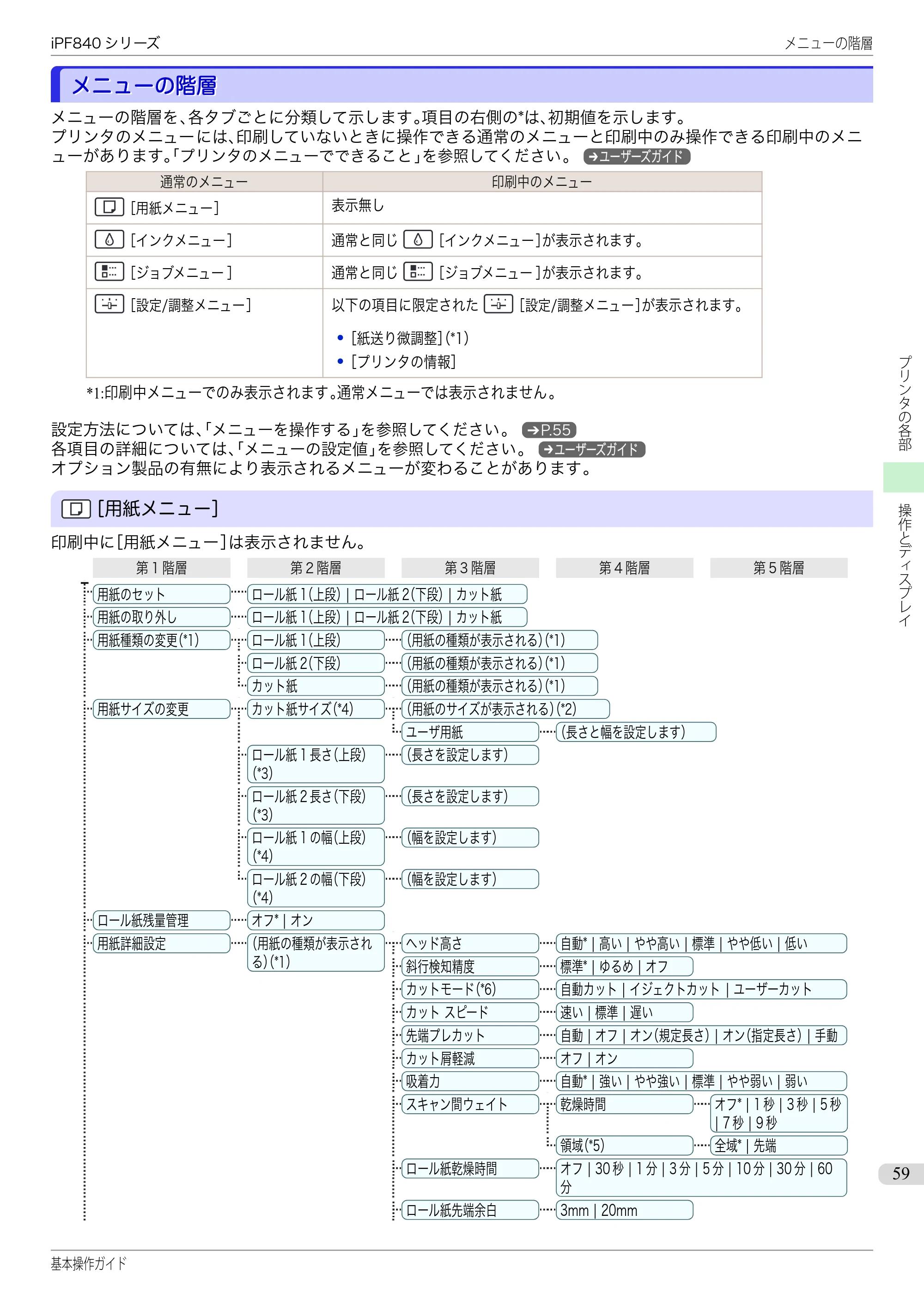 キヤノン iPF830/840/850 iPF840 基本操作ガイド（PDF：7.27MB） — メニューの階層 — 原本ページ — 59ページ