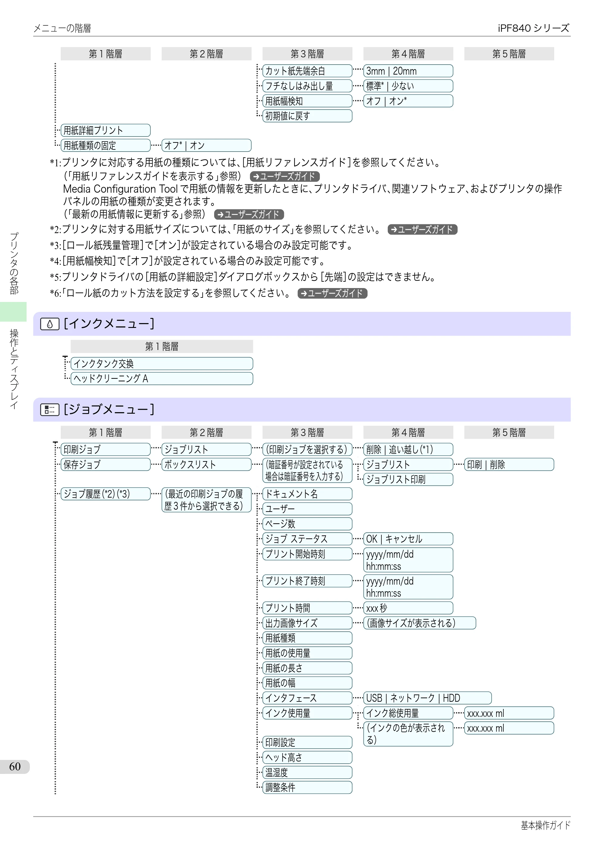キヤノン iPF830/840/850 iPF840 基本操作ガイド（PDF：7.27MB） — 原本ページ — 60ページ
