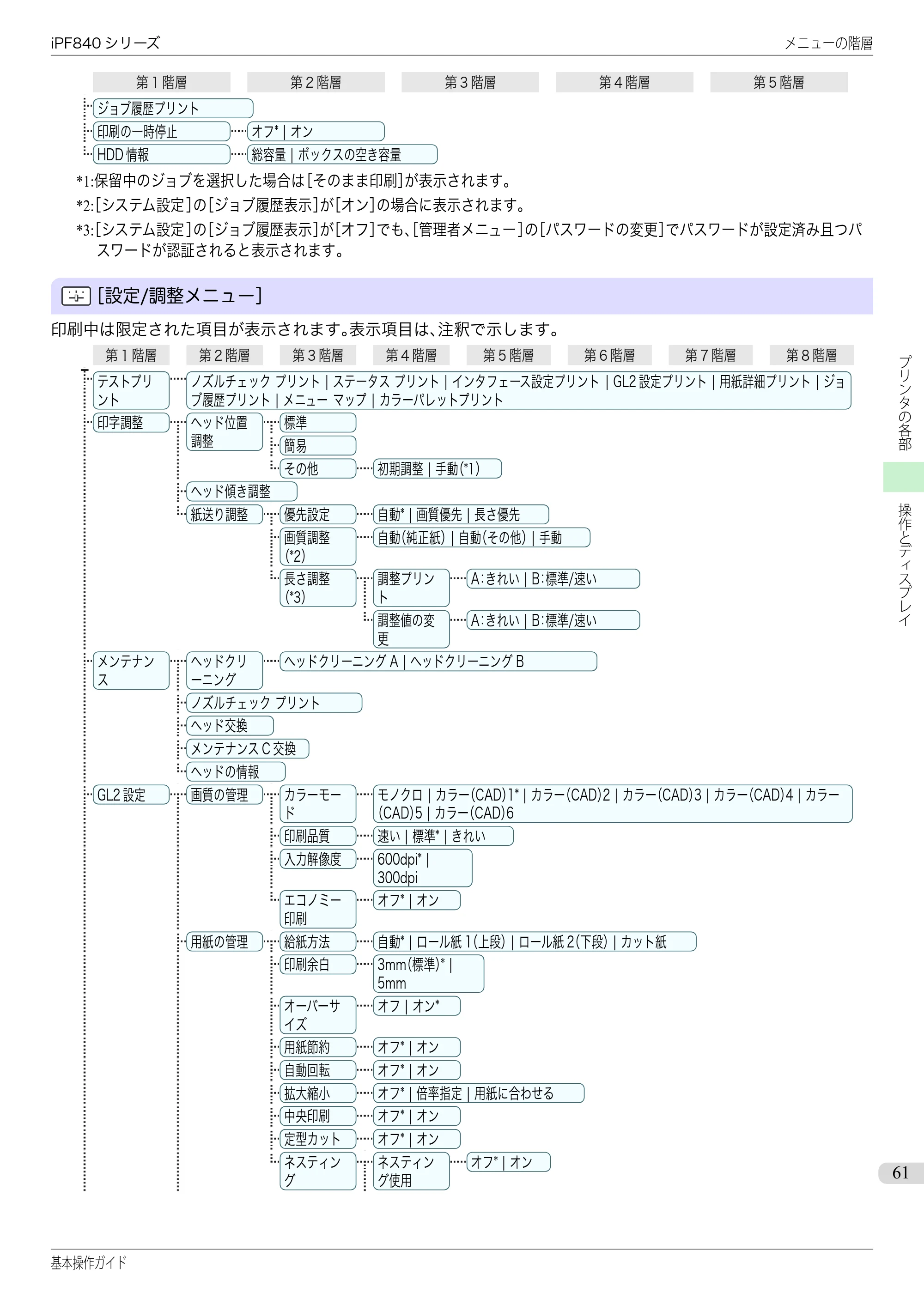 キヤノン iPF830/840/850 iPF840 基本操作ガイド（PDF：7.27MB） — 原本ページ — 61ページ