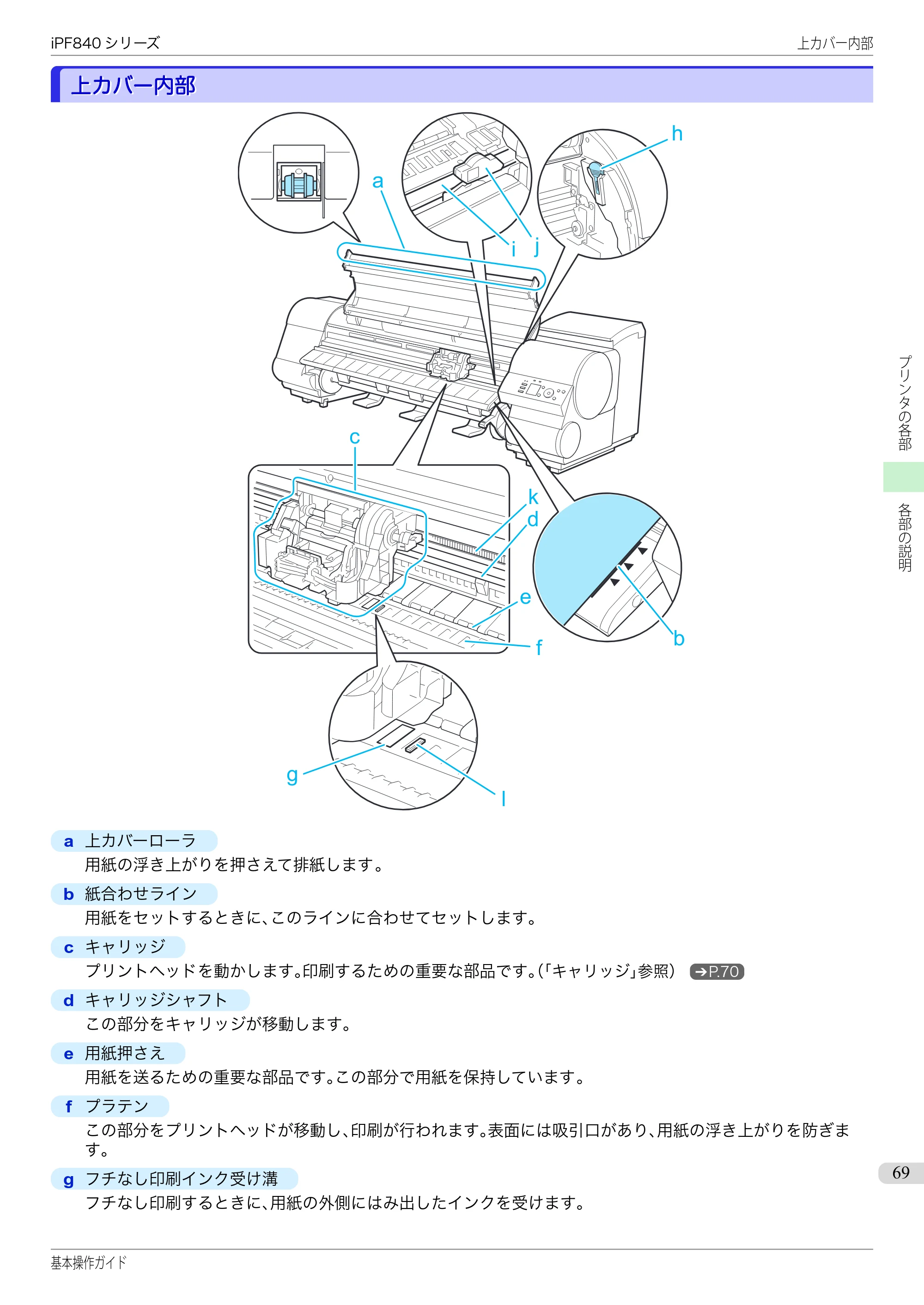 キヤノン iPF830/840/850 iPF840 基本操作ガイド（PDF：7.27MB） — 上カバー内部 — 原本ページ — 69ページ