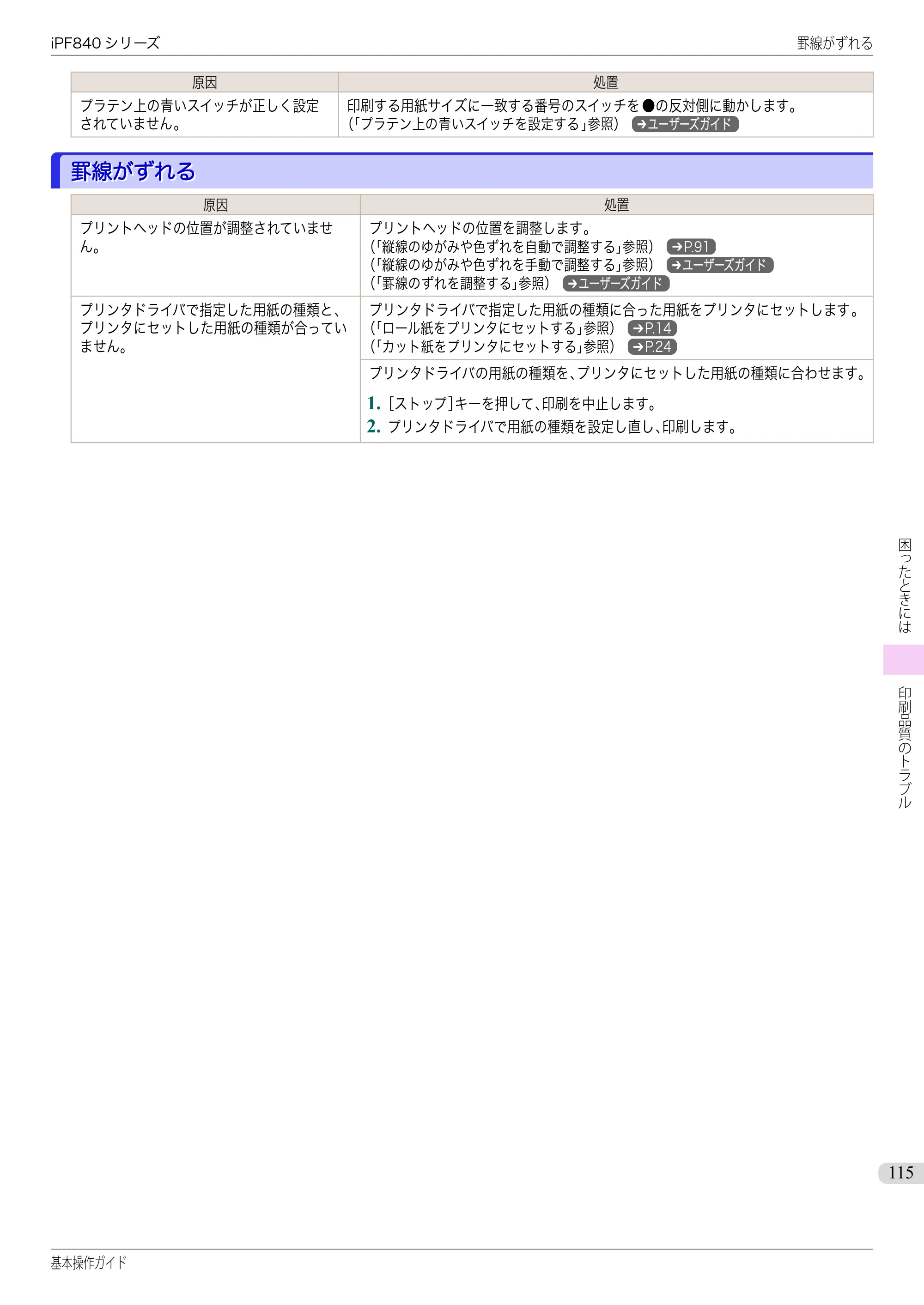 キヤノン iPF830/840/850 iPF840 基本操作ガイド（PDF：7.27MB） — 罫線がずれる — 原本ページ — 115ページ