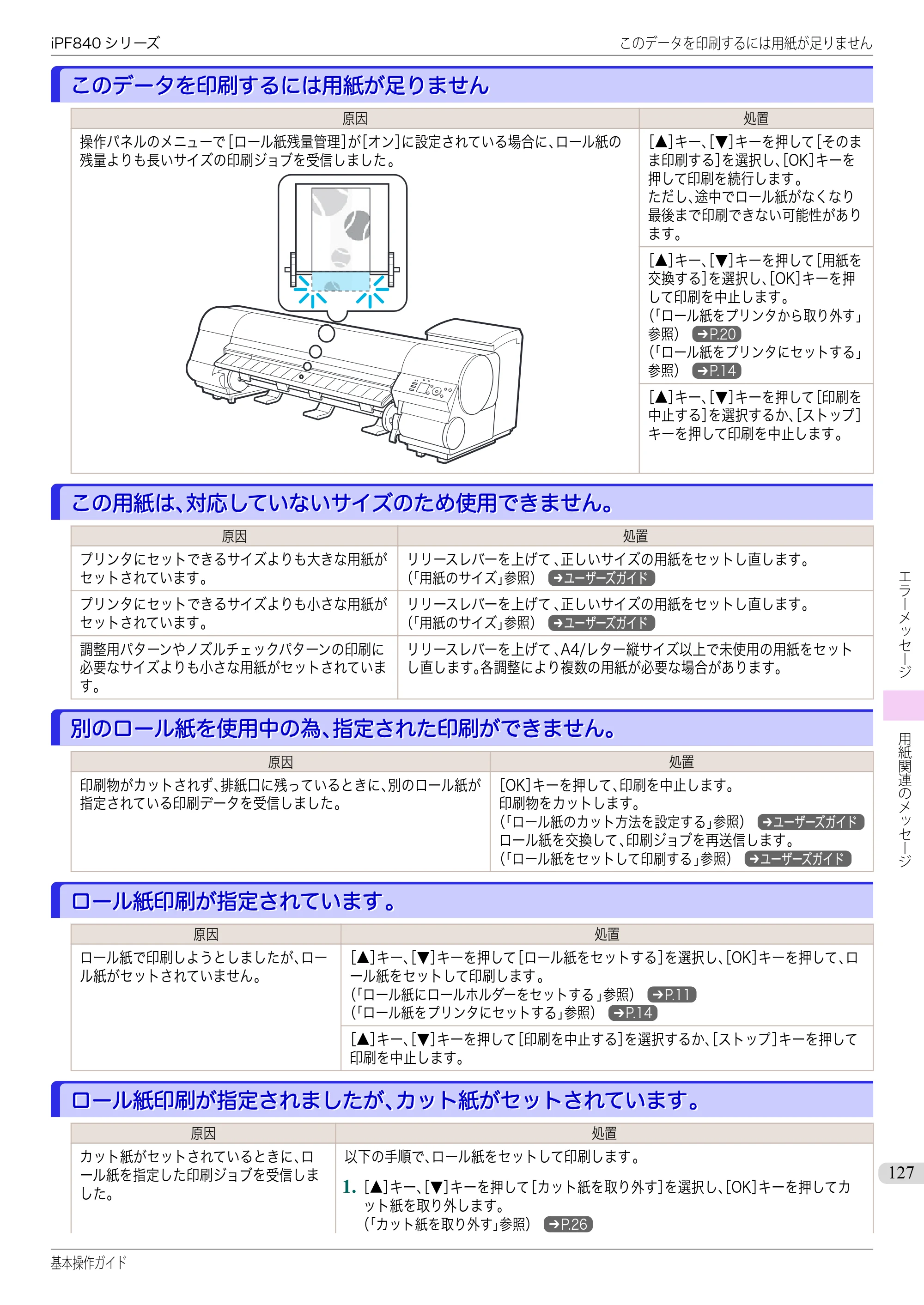 キヤノン iPF830/840/850 iPF840 基本操作ガイド（PDF：7.27MB） — このデータを印刷するには用紙が足りません — 原本ページ — 127ページ