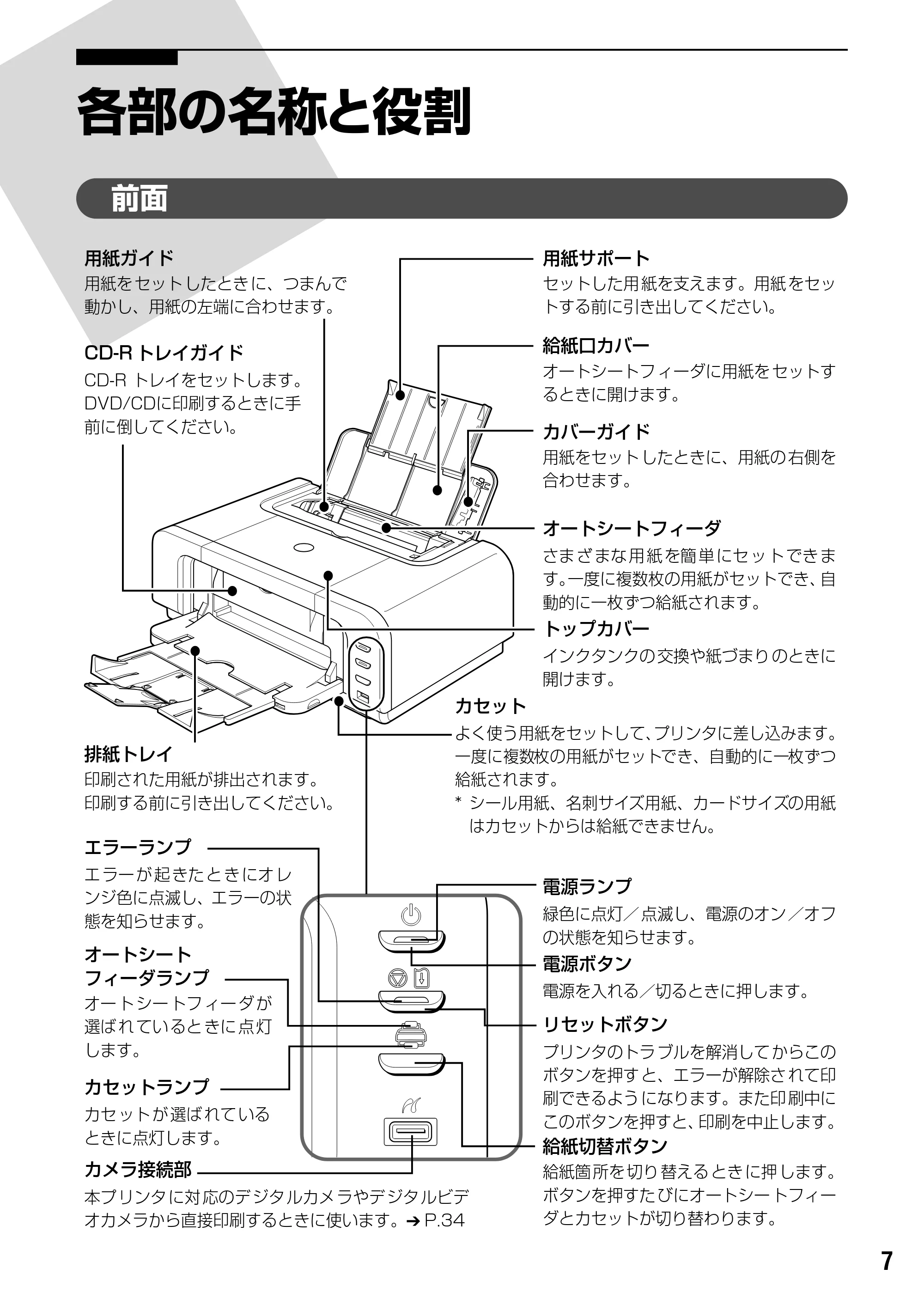 キヤノン PIXUS iP4200 基本操作ガイド （PDF形式／18.35Mバイト） — 原本ページ — 9ページ