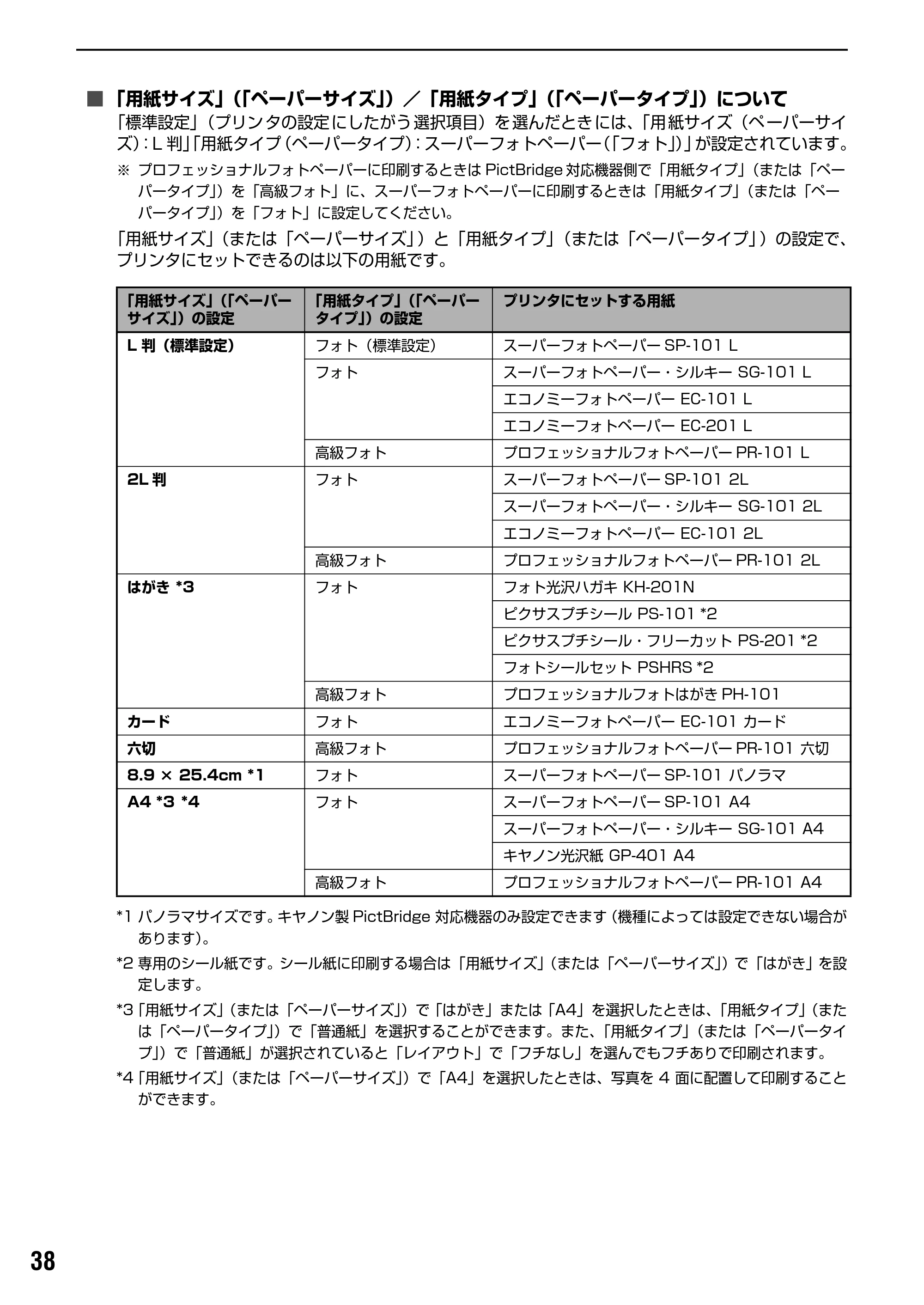キヤノン PIXUS iP4200 基本操作ガイド （PDF形式／18.35Mバイト） — 専用紙を使ってみよう — 原本ページ — 40ページ