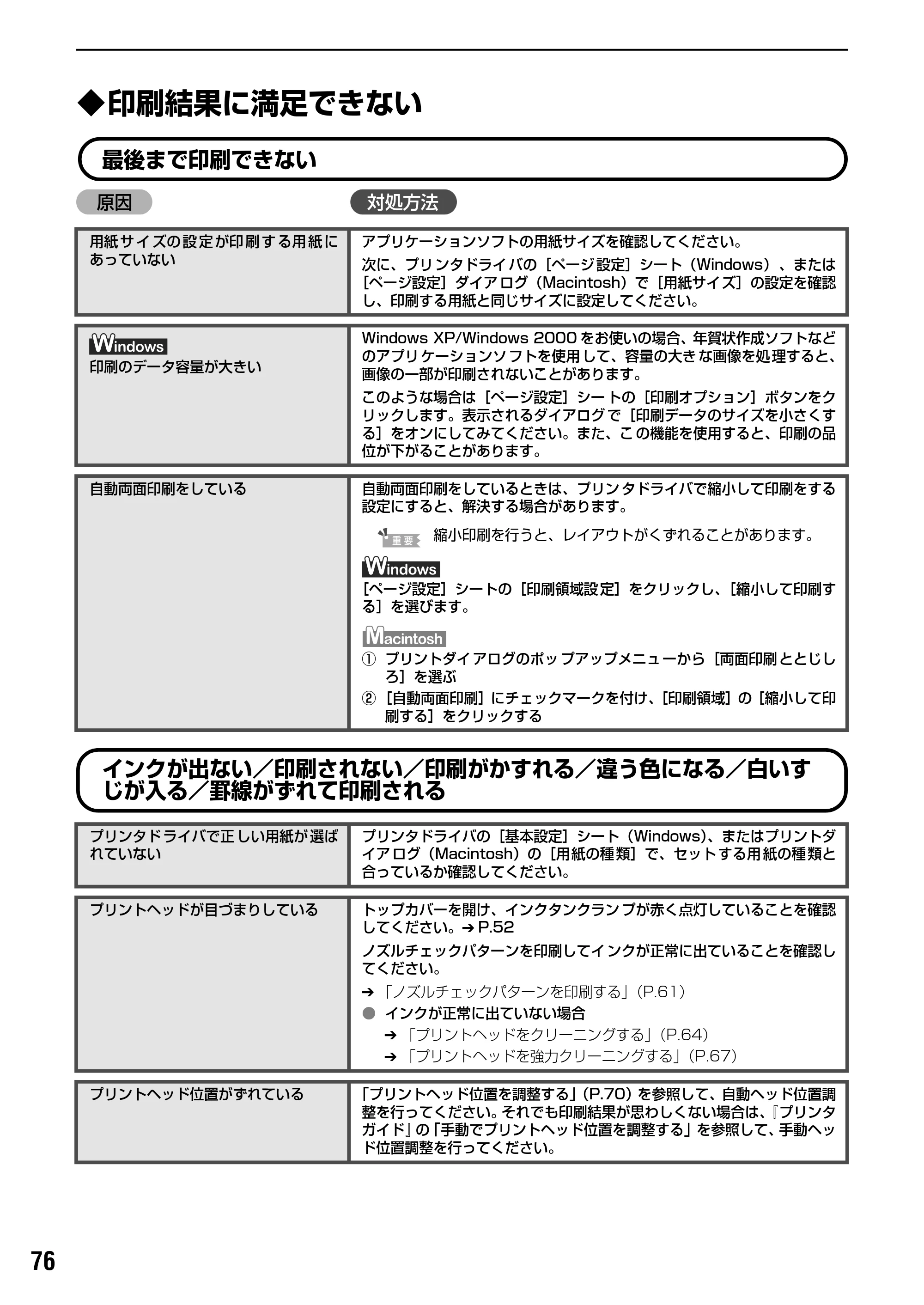 キヤノン PIXUS iP4200 基本操作ガイド （PDF形式／18.35Mバイト） — 原本ページ — 78ページ