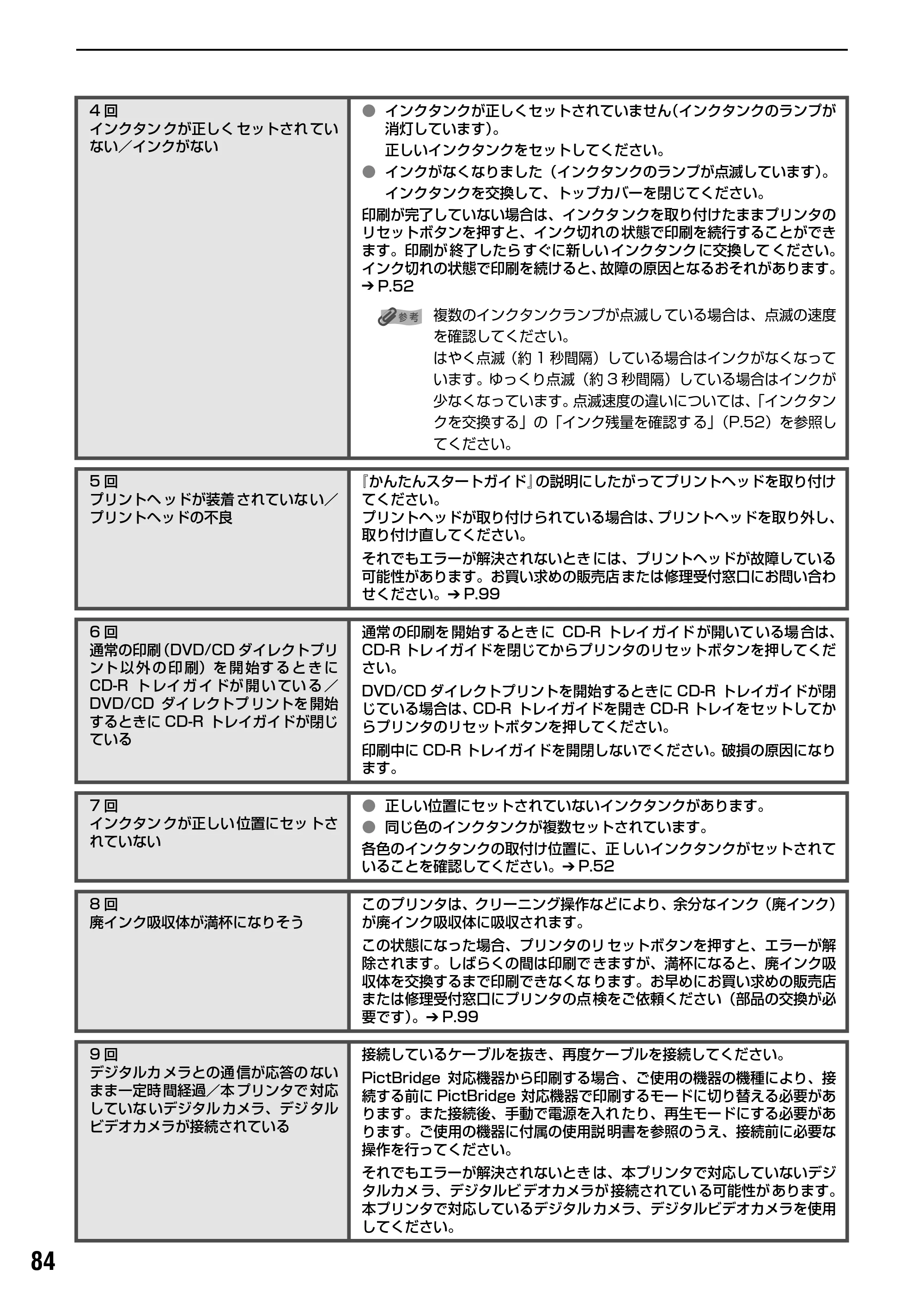 キヤノン PIXUS iP4200 基本操作ガイド （PDF形式／18.35Mバイト） — 原本ページ — 86ページ