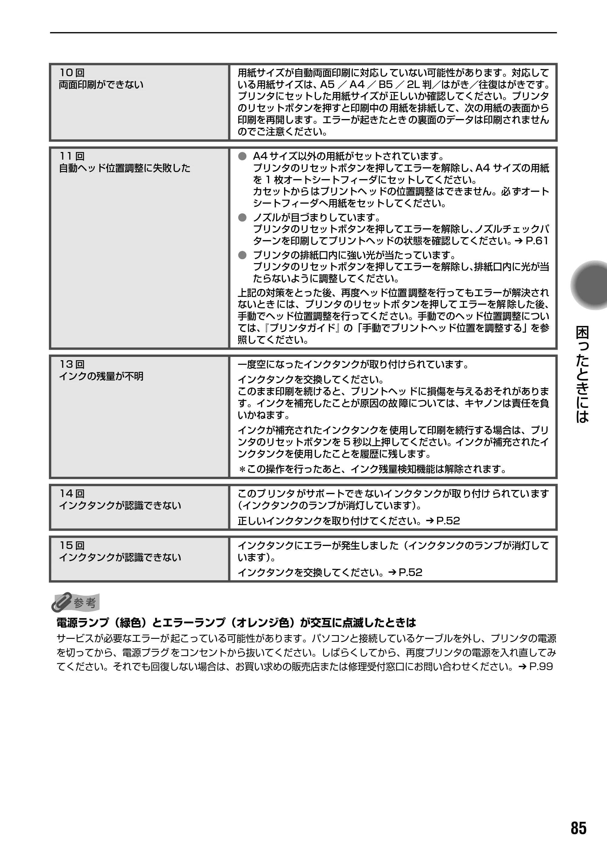 キヤノン PIXUS iP4200 基本操作ガイド （PDF形式／18.35Mバイト） — 原本ページ — 87ページ