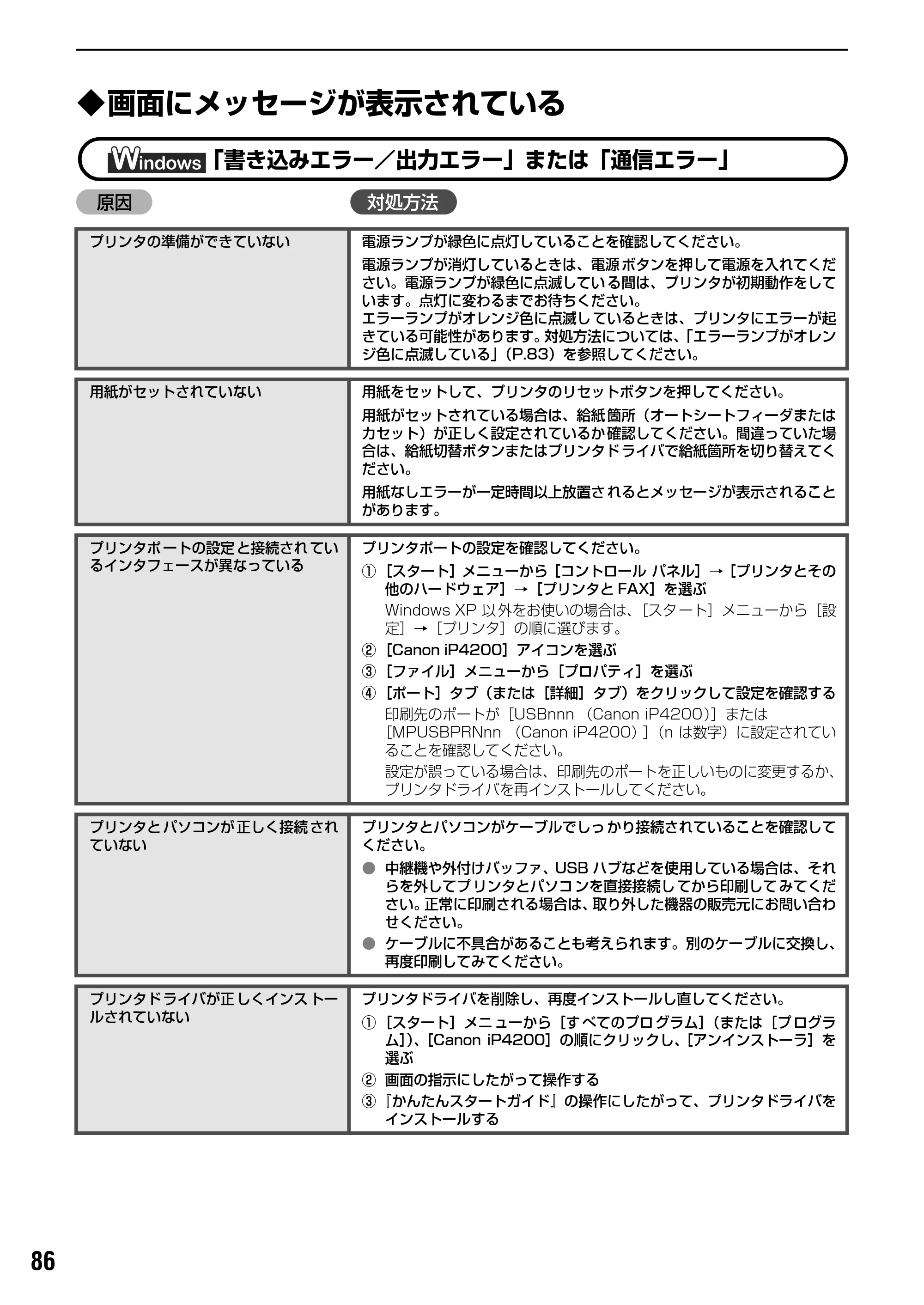 キヤノン PIXUS iP4200 基本操作ガイド （PDF形式／18.35Mバイト） — 原本ページ — 88ページ