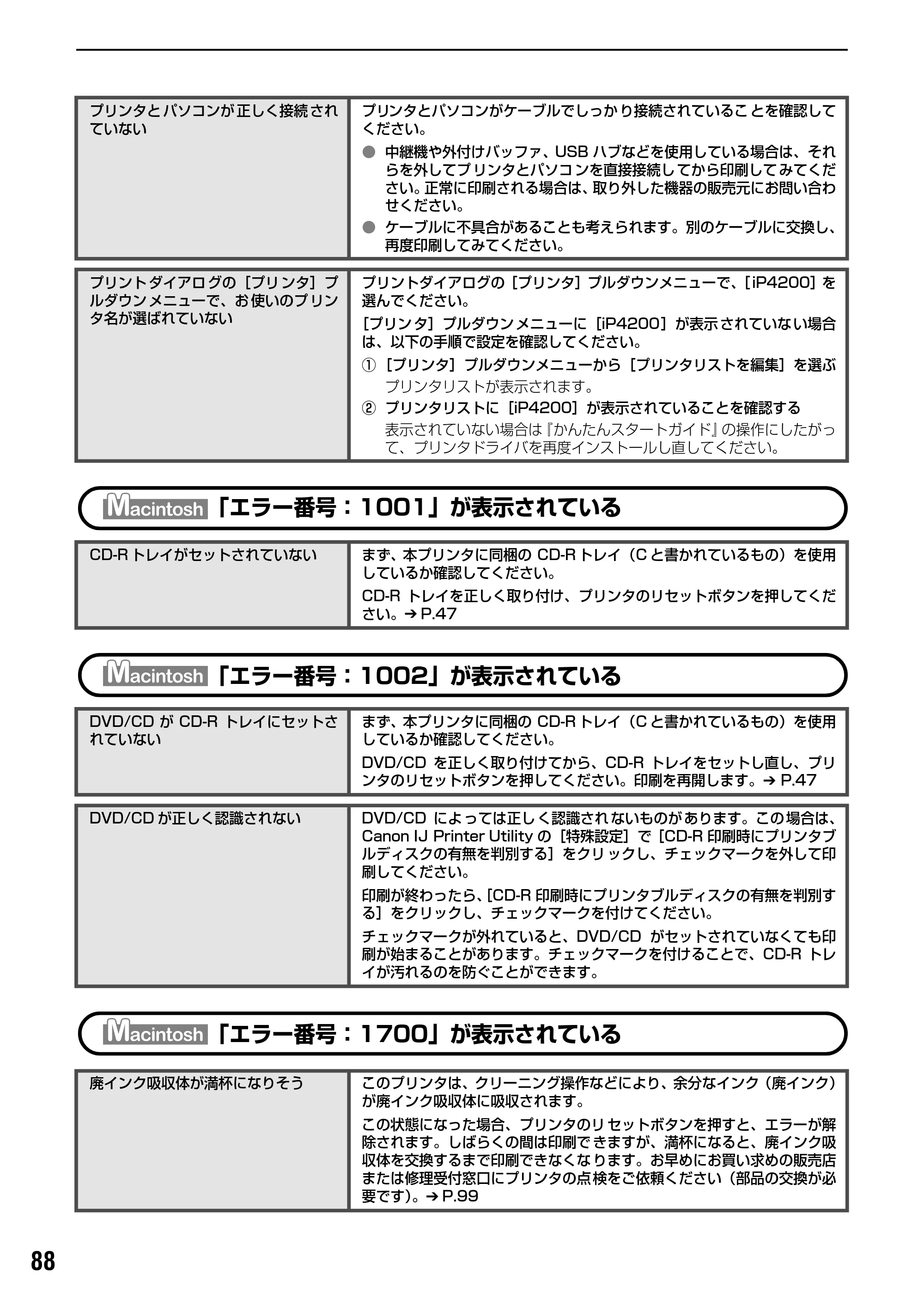 キヤノン PIXUS iP4200 基本操作ガイド （PDF形式／18.35Mバイト） — 原本ページ — 90ページ