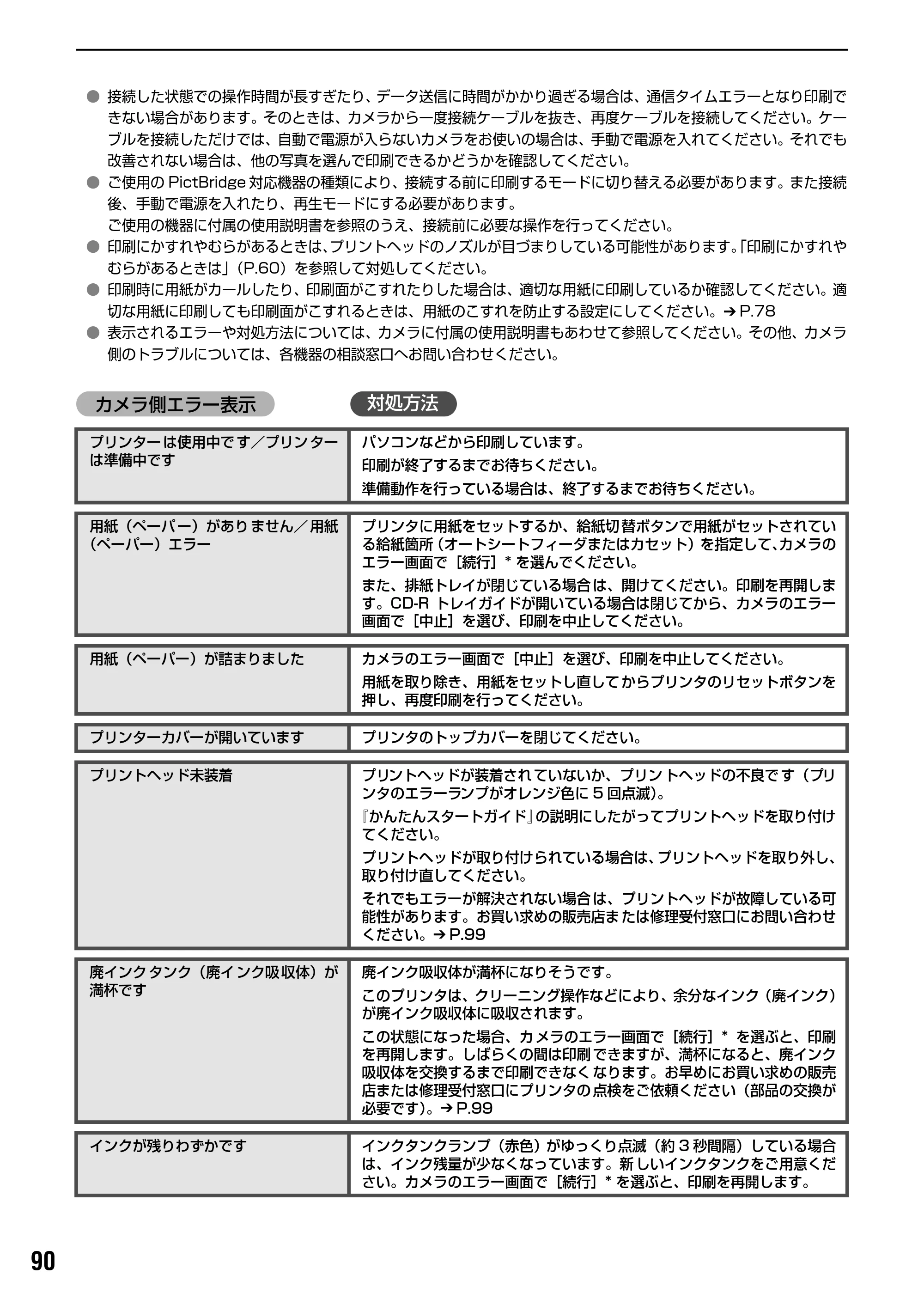 キヤノン PIXUS iP4200 基本操作ガイド （PDF形式／18.35Mバイト） — キヤノン Bubble Jet Direct 対応カメラから印刷する — 原本ページ — 92ページ