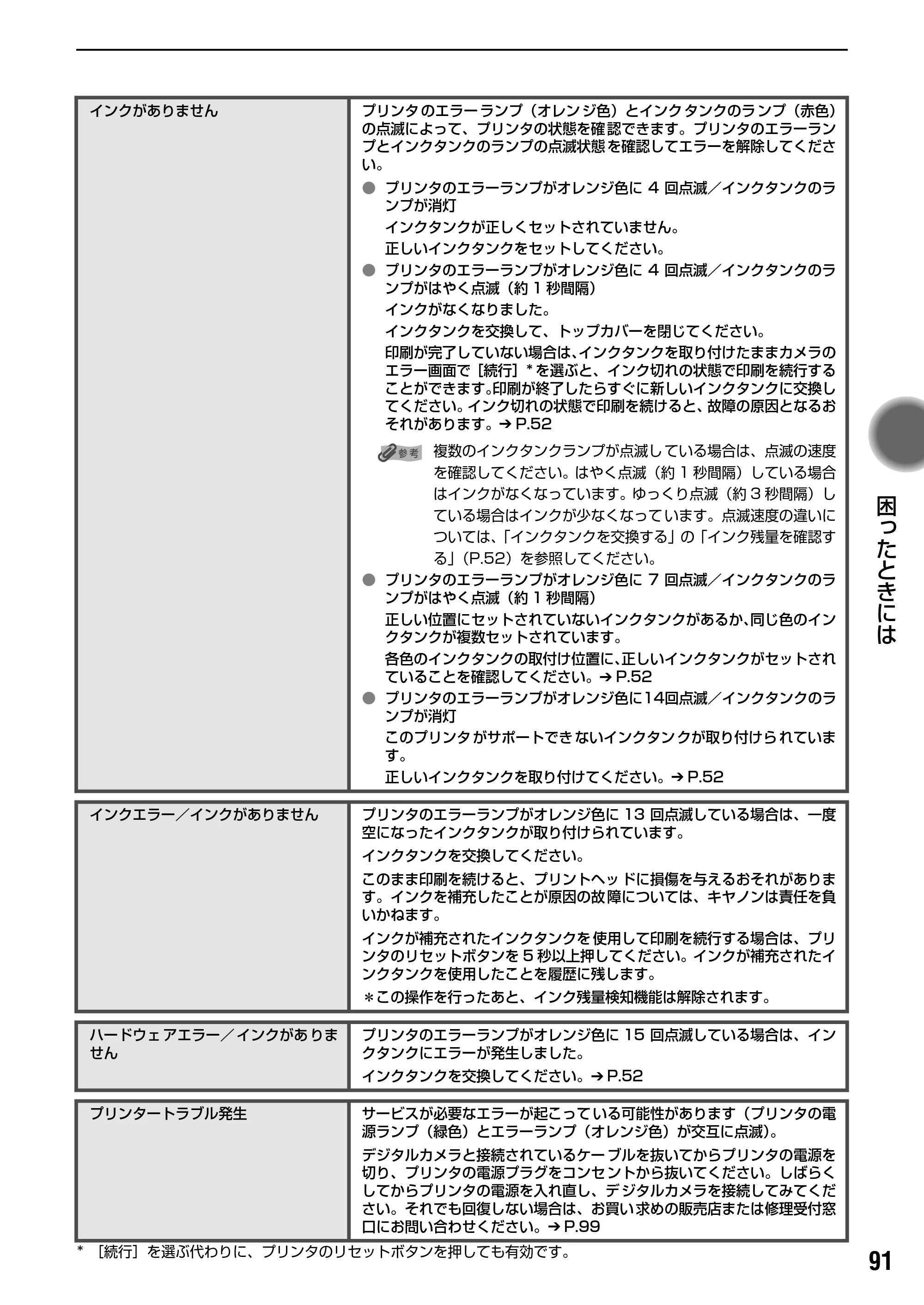 キヤノン PIXUS iP4200 基本操作ガイド （PDF形式／18.35Mバイト） — 原本ページ — 93ページ