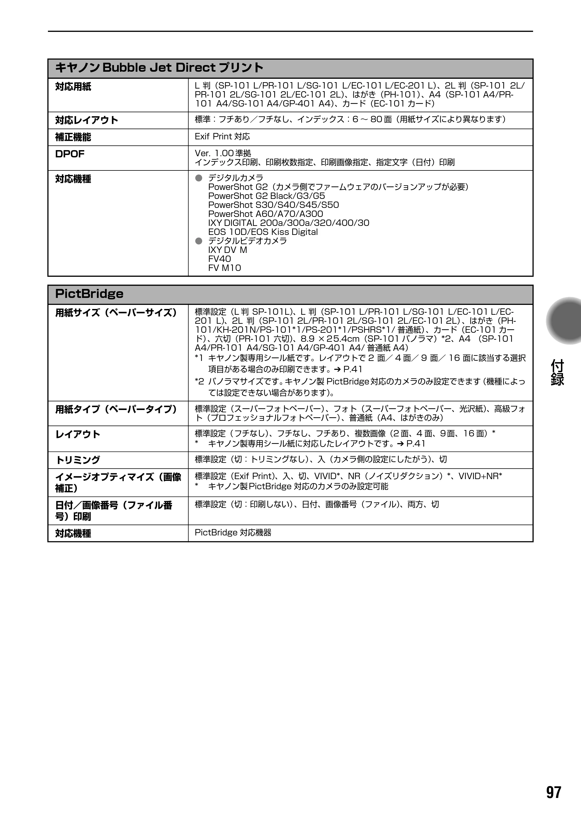キヤノン PIXUS iP4200 基本操作ガイド （PDF形式／18.35Mバイト） — お問い合わせの前に — 原本ページ — 99ページ