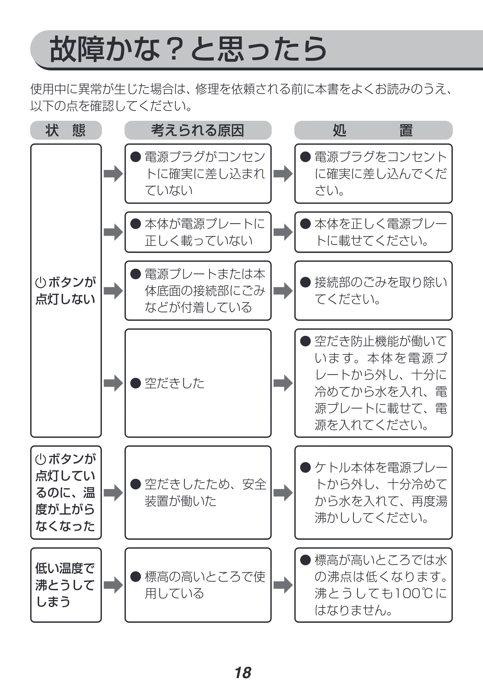 アイリスオーヤマ IKE-C601T-HA 取扱説明書 — 原本ページ — 18ページ