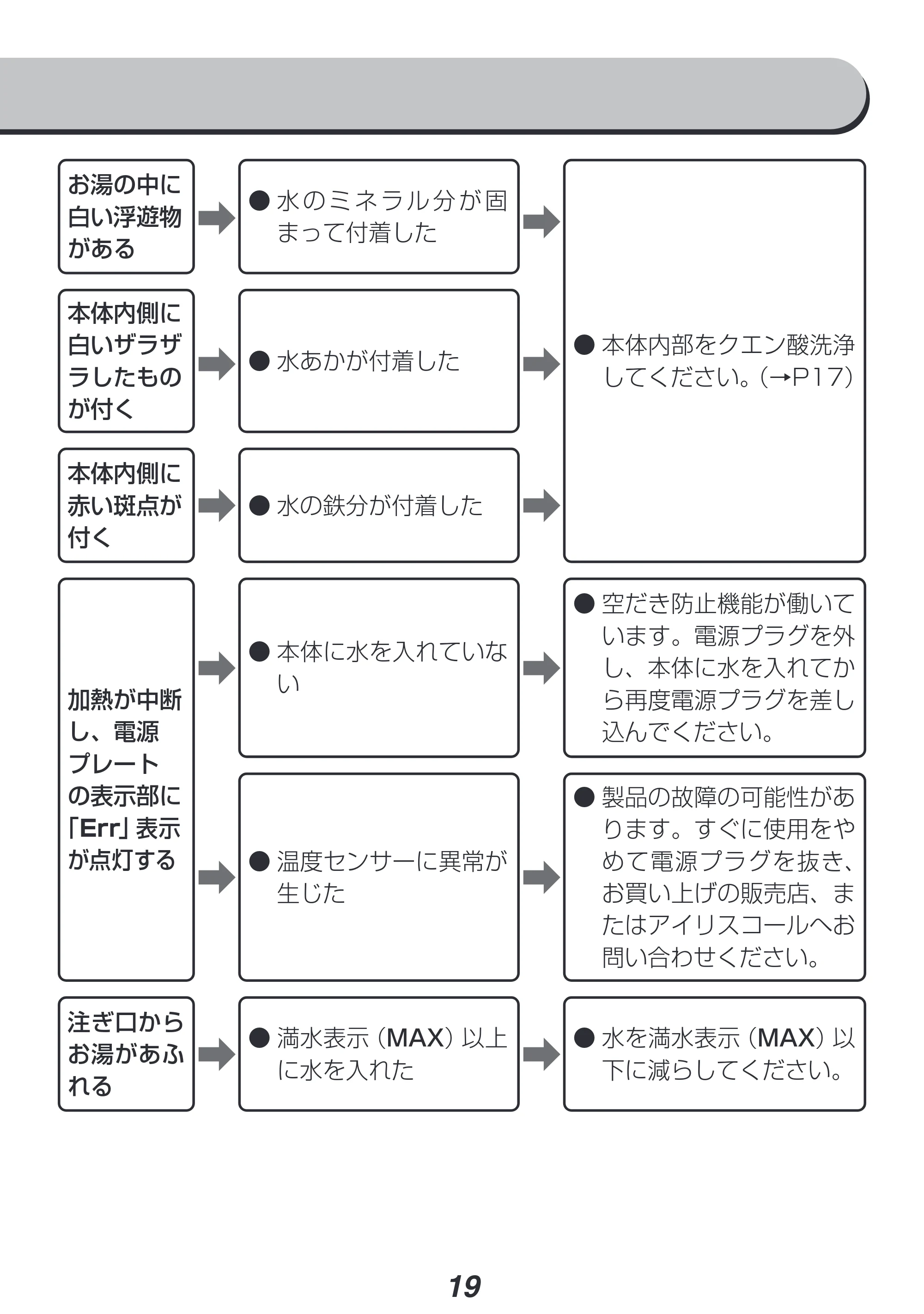 アイリスオーヤマ IKE-C601T-HA 取扱説明書 — 原本ページ — 19ページ