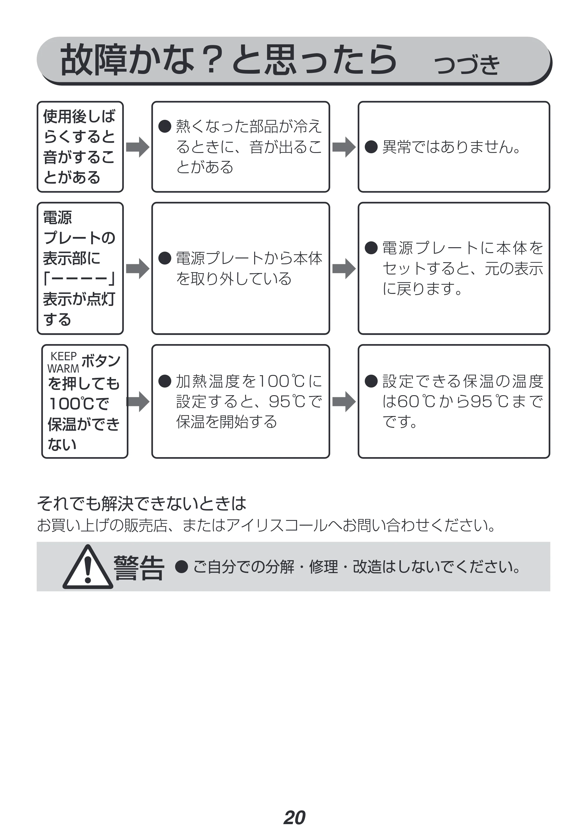 アイリスオーヤマ IKE-C601T-HA 取扱説明書 — 原本ページ — 20ページ