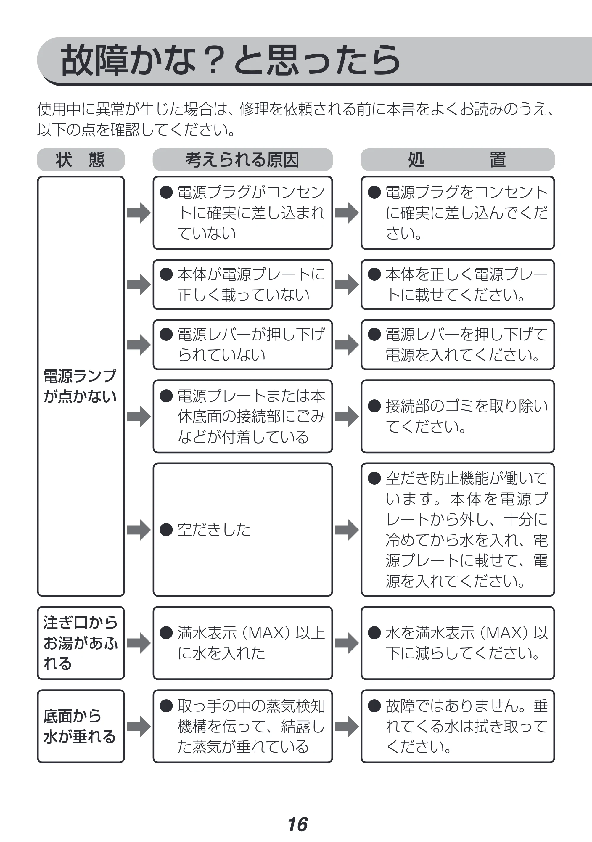アイリスオーヤマ IKE-R800 取扱説明書 — 原本ページ — 16ページ