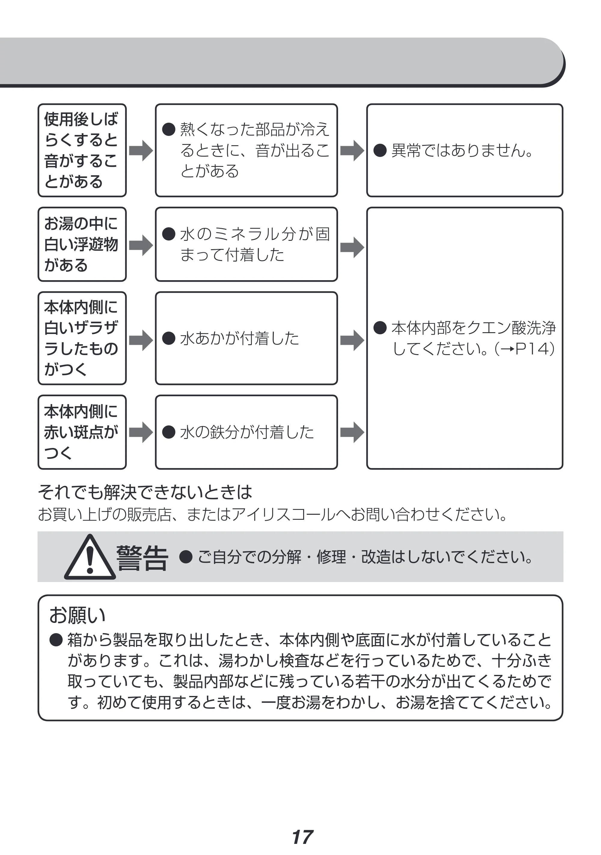 アイリスオーヤマ IKE-R800 取扱説明書 — 原本ページ — 17ページ