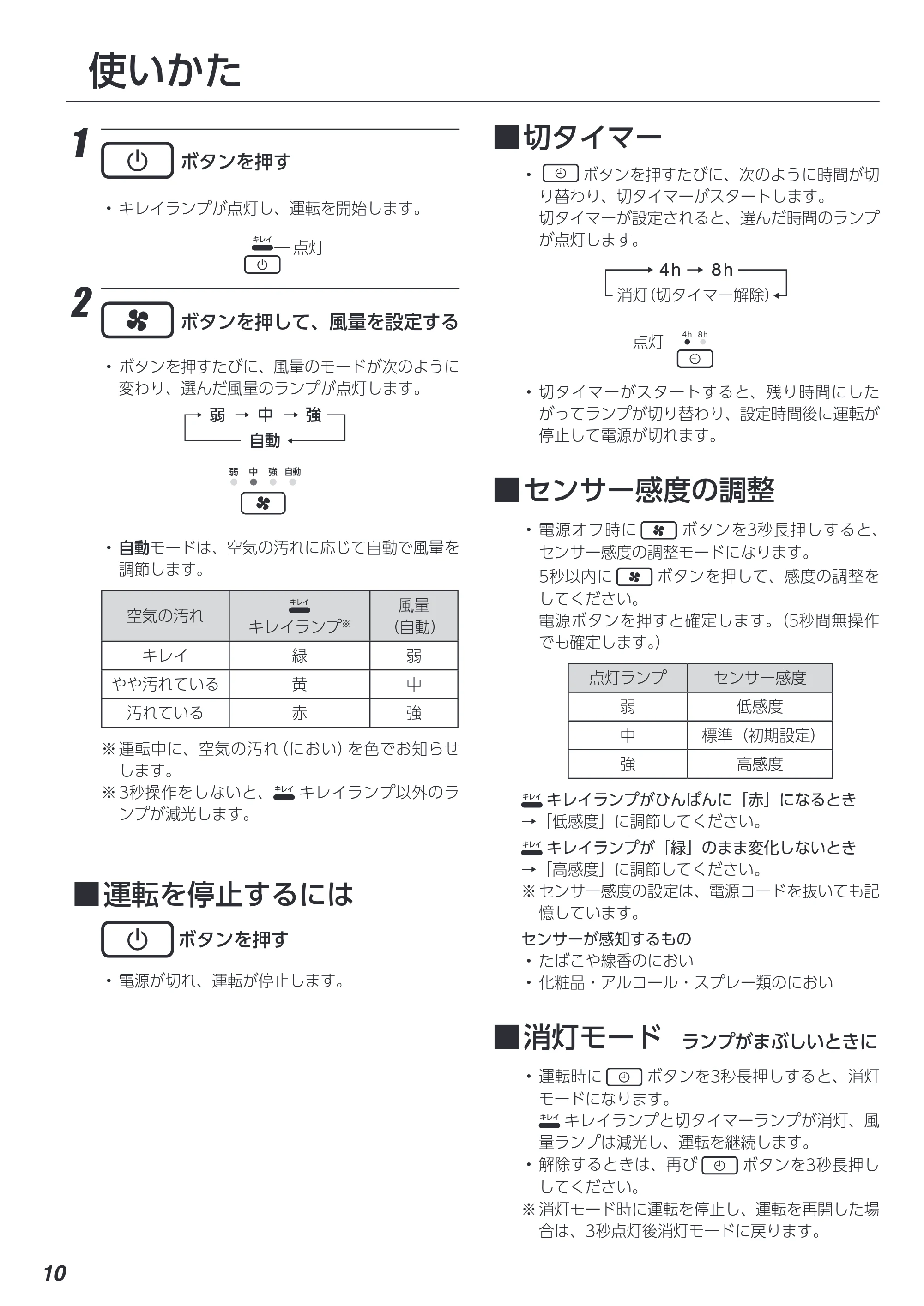 アイリスオーヤマ KAP-SH301 取扱説明書 — 原本ページ — 10ページ