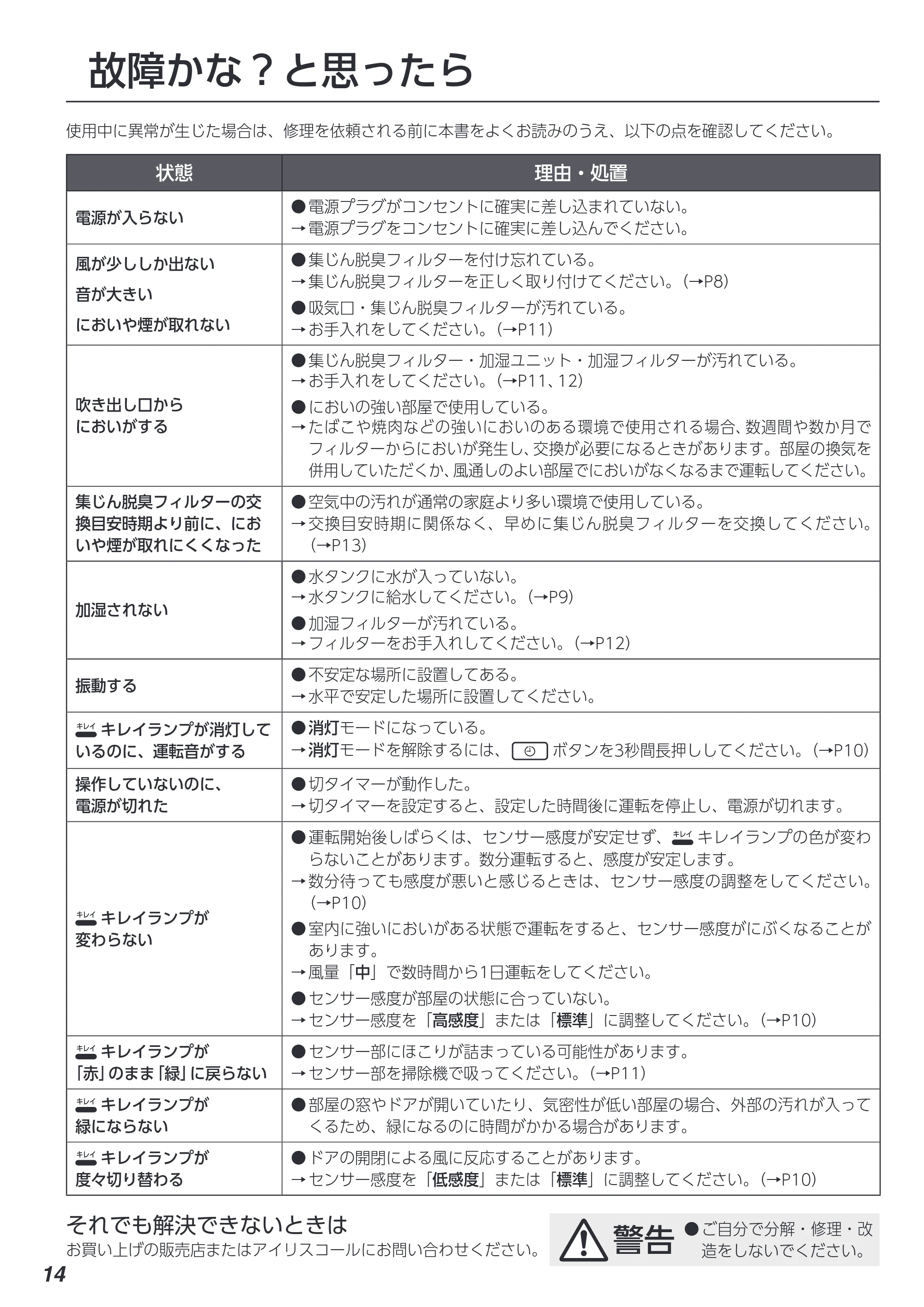 アイリスオーヤマ KAP-SH301 取扱説明書 — 原本ページ — 14ページ