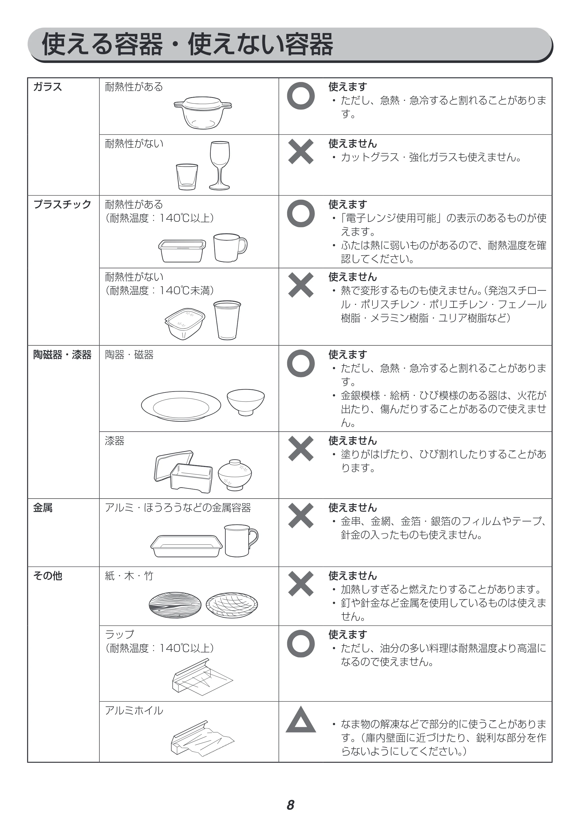 アイリスオーヤマ IMBY-T17 取扱説明書 — 原本ページ — 8ページ