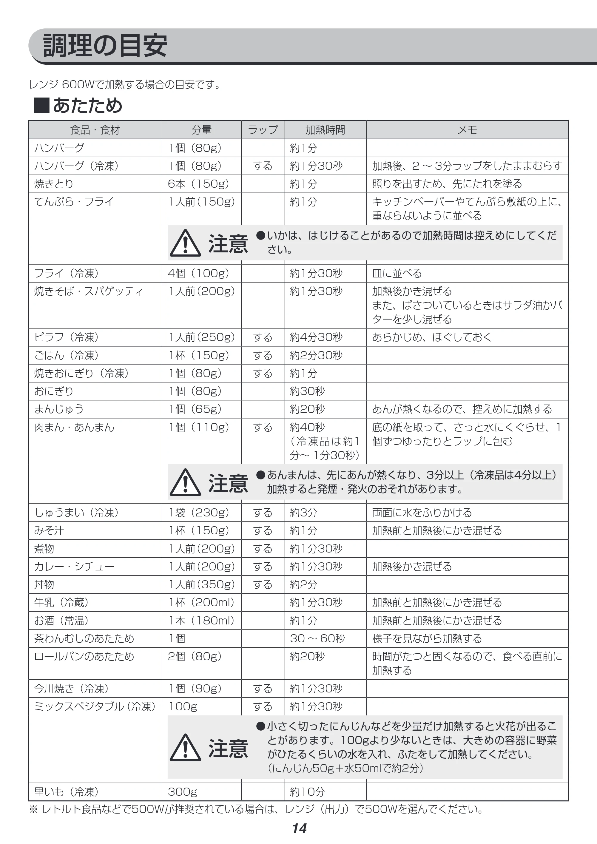 アイリスオーヤマ IMBY-T17 取扱説明書 — 原本ページ — 14ページ