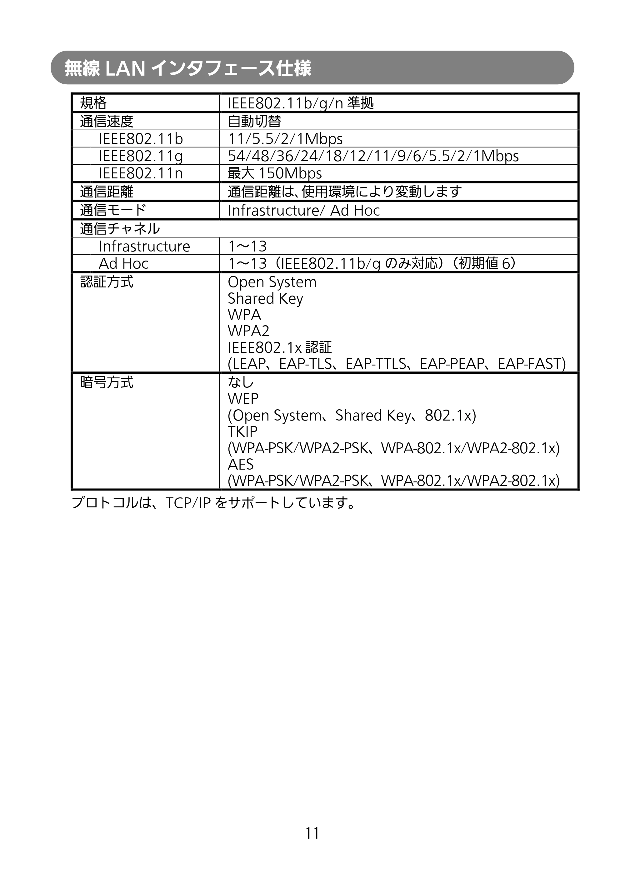 サトー SG112T / R セットアップガイド（第3版） — 原本ページ — 12ページ