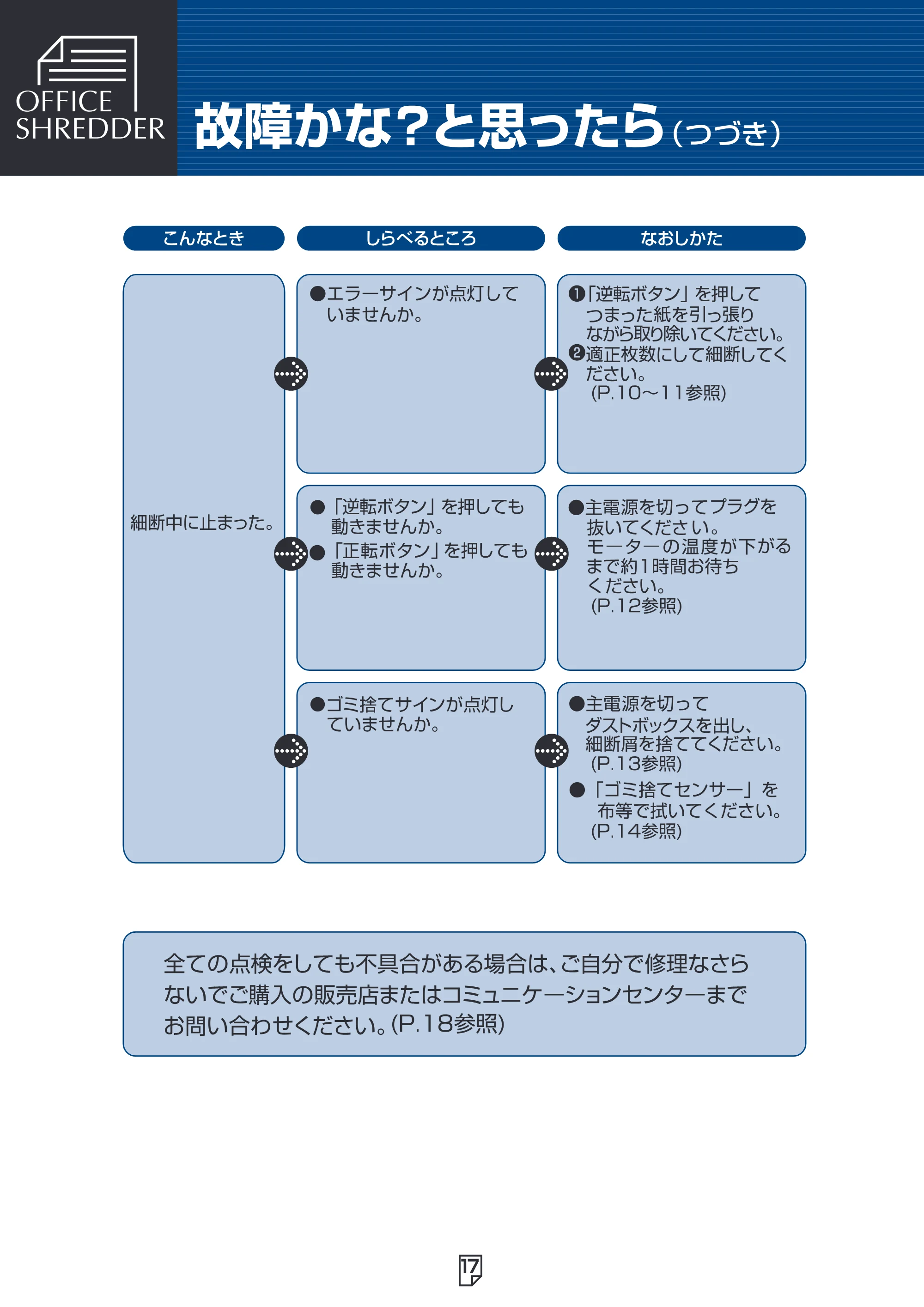 アイリスオーヤマ OF315 取扱説明書 — 原本ページ — 18ページ