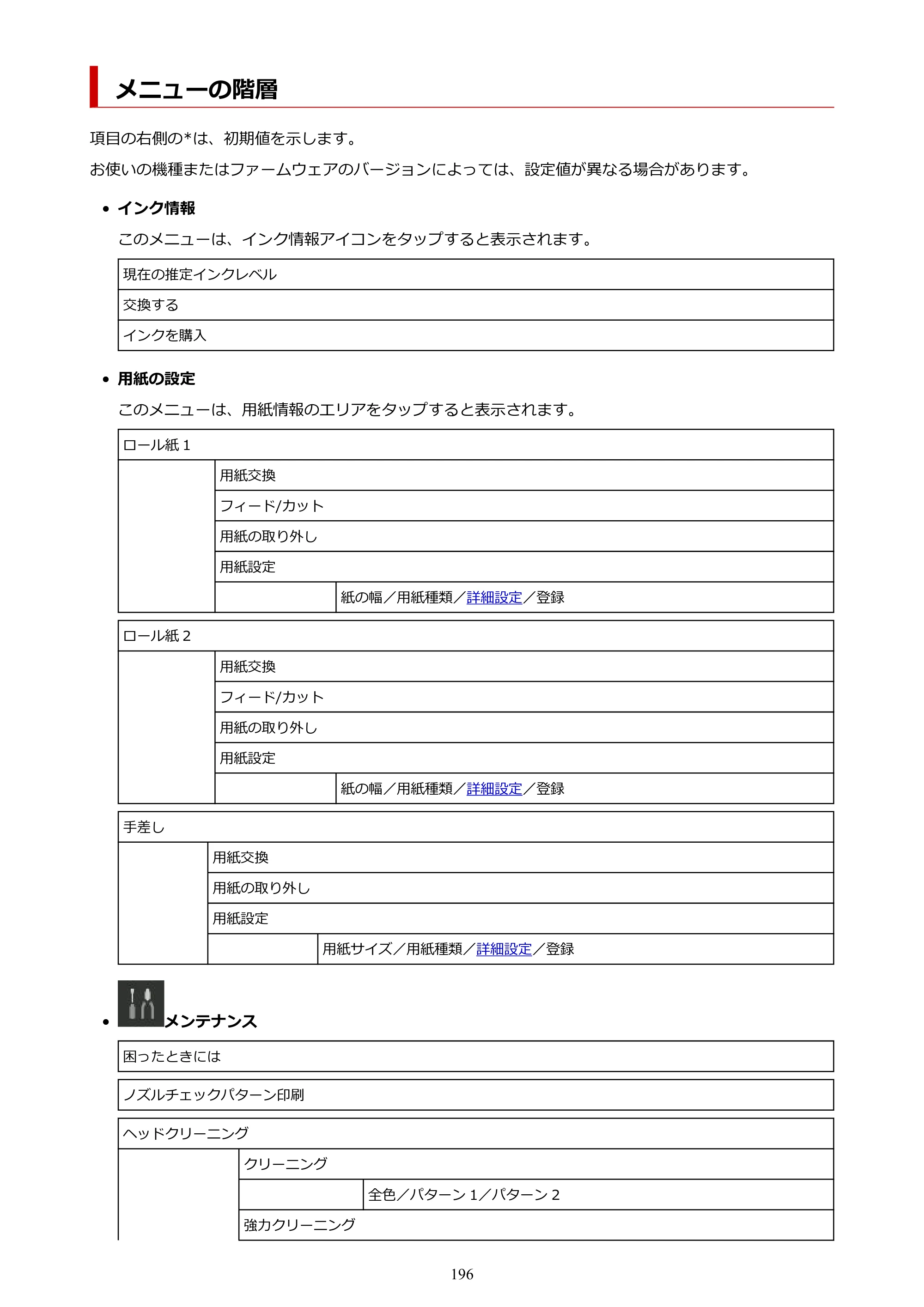 キヤノン TZ-30000 TZ-30000 オンラインマニュアル PDF版（Mac版）2023年1月26日更新（PDF：13.3MB） — メニューの階層 — 原本ページ — 196ページ