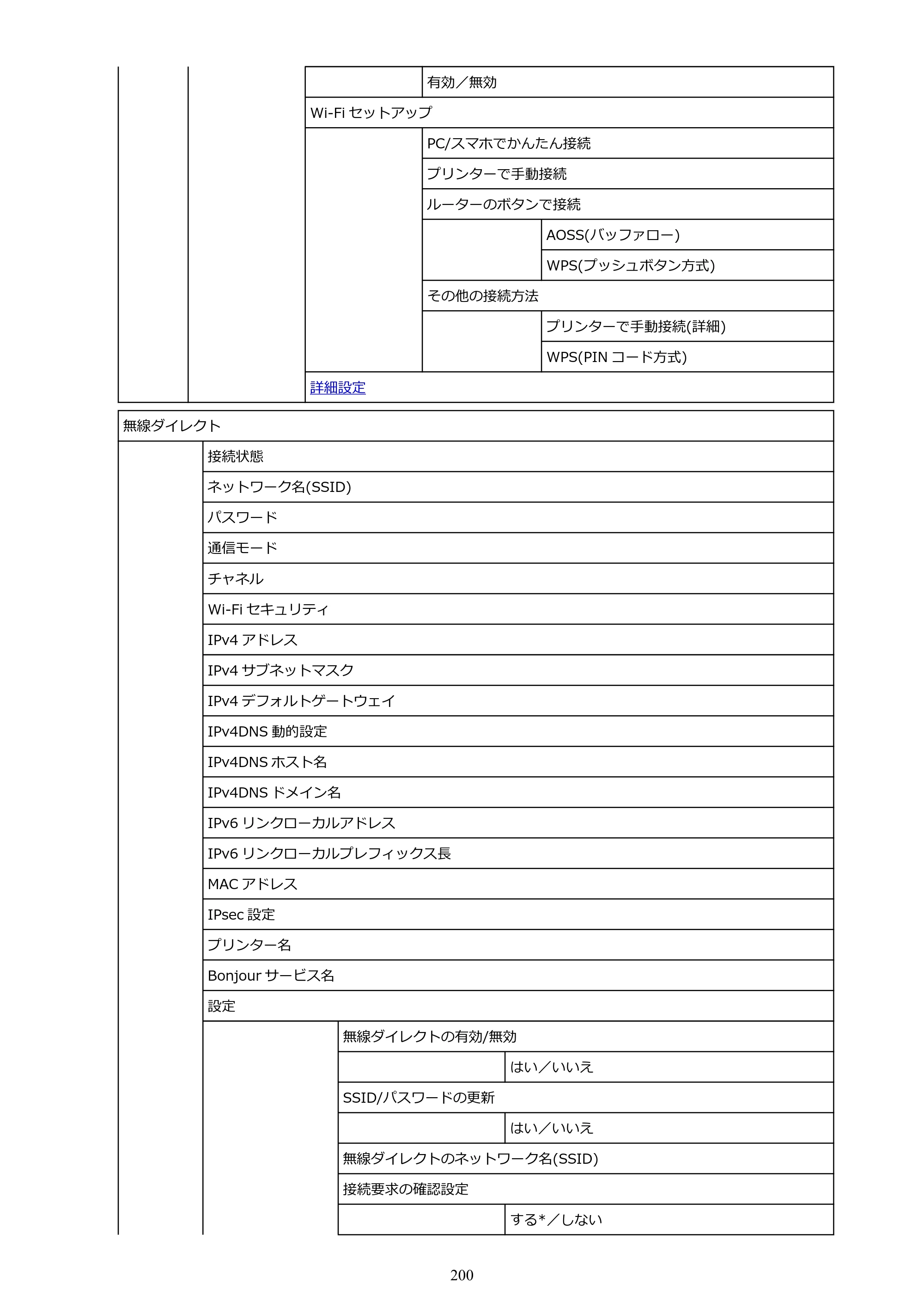 キヤノン TZ-30000 TZ-30000 オンラインマニュアル PDF版（Mac版）2023年1月26日更新（PDF：13.3MB） — 原本ページ — 200ページ