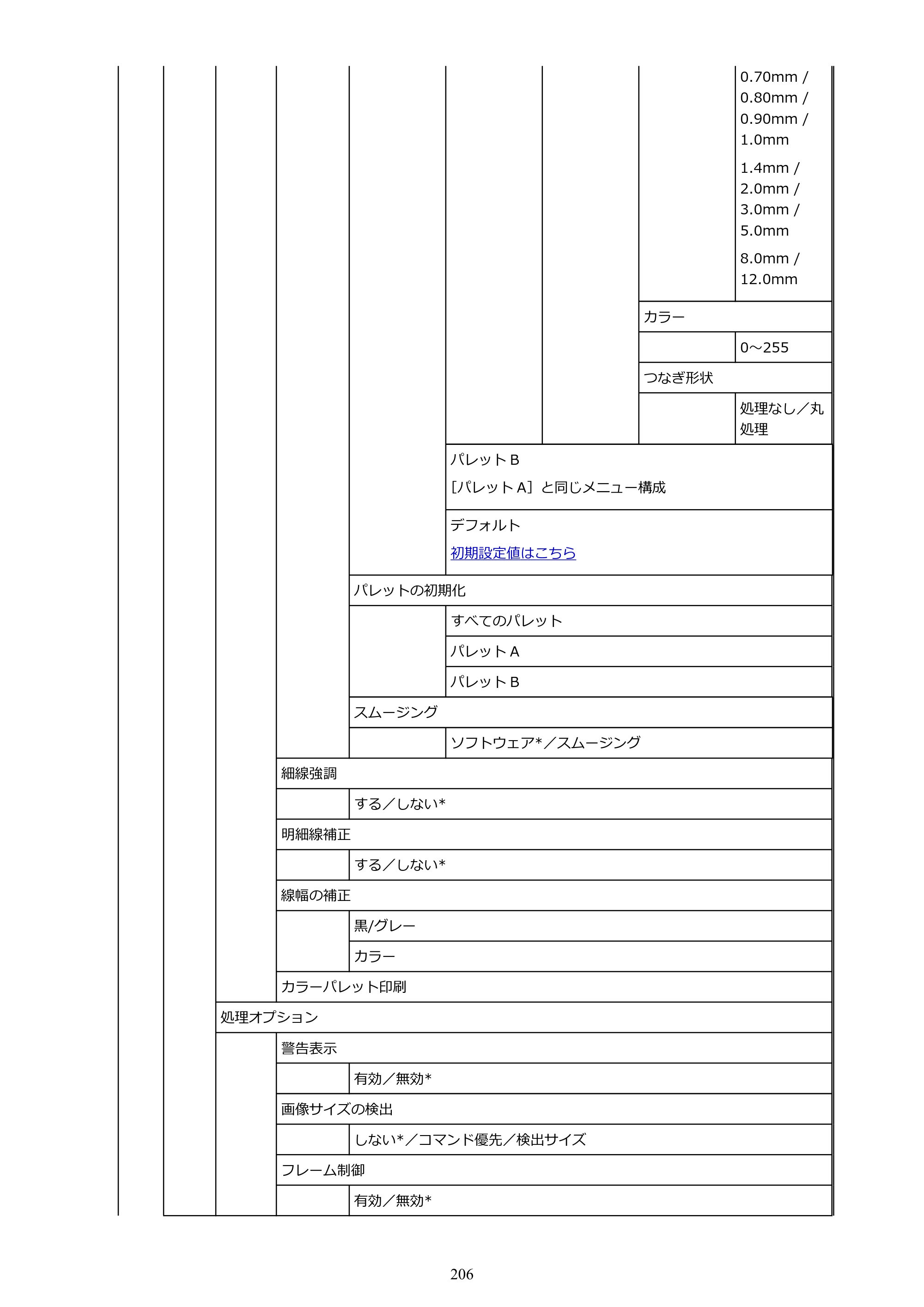 キヤノン TZ-30000 TZ-30000 オンラインマニュアル PDF版（Mac版）2023年1月26日更新（PDF：13.3MB） — 原本ページ — 206ページ