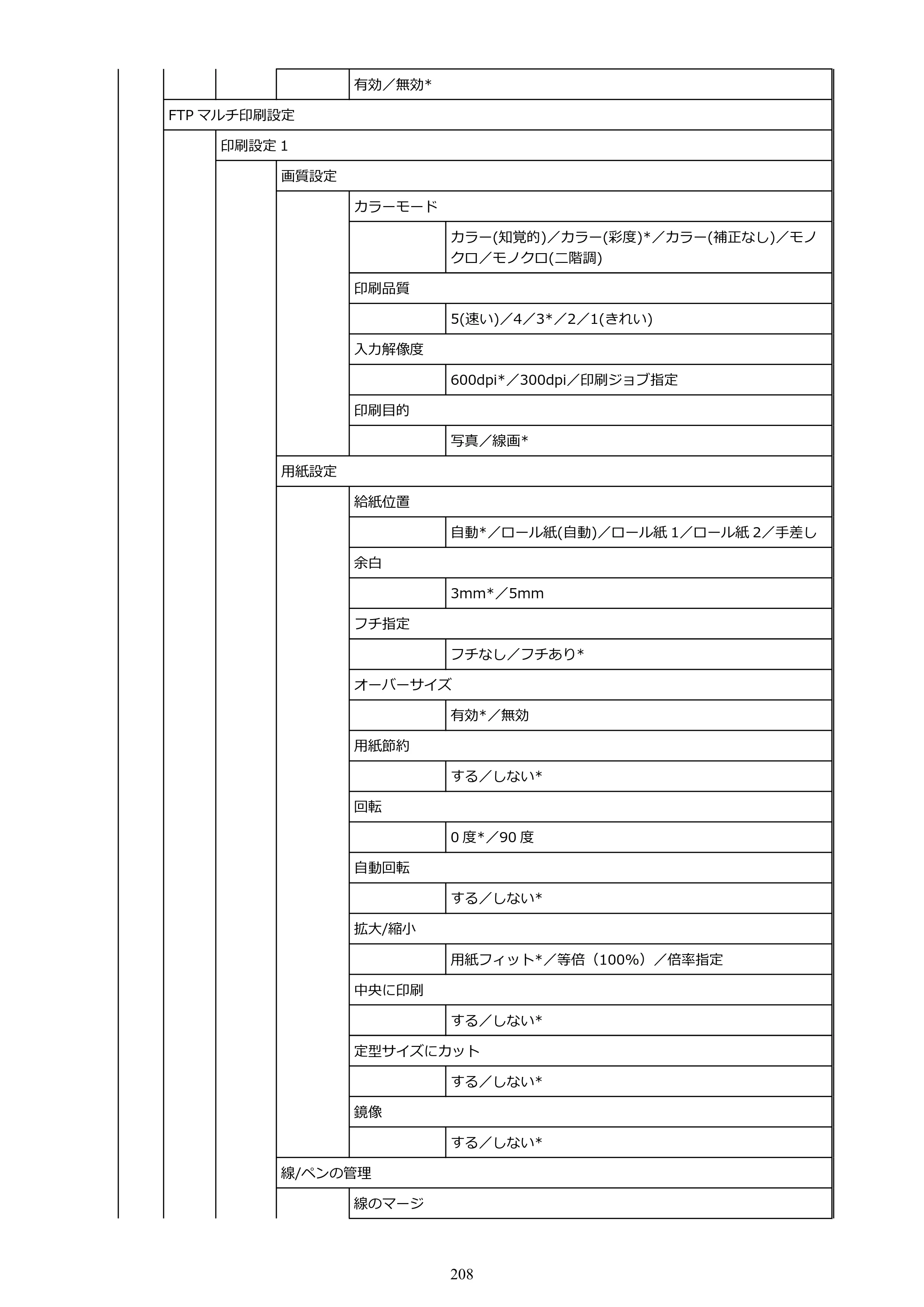 キヤノン TZ-30000 TZ-30000 オンラインマニュアル PDF版（Mac版）2023年1月26日更新（PDF：13.3MB） — 原本ページ — 208ページ