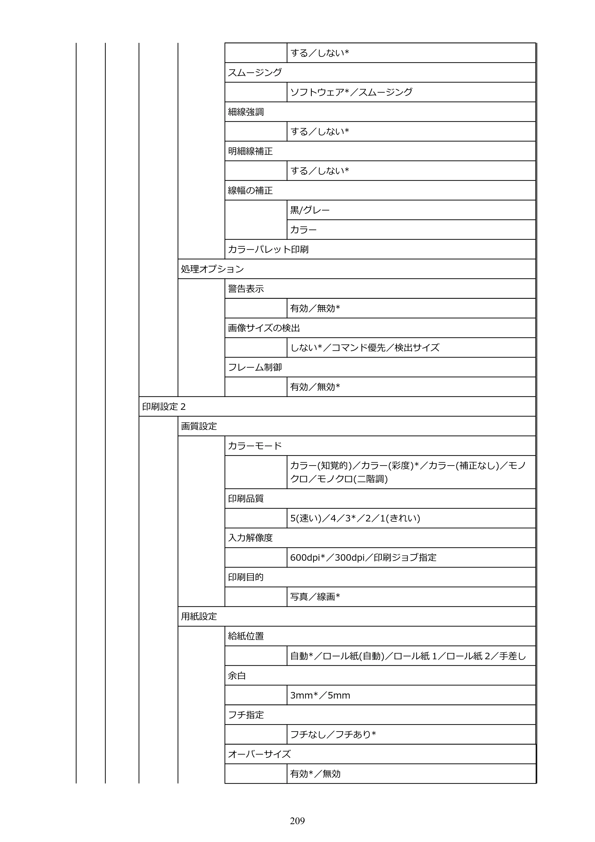 キヤノン TZ-30000 TZ-30000 オンラインマニュアル PDF版（Mac版）2023年1月26日更新（PDF：13.3MB） — 原本ページ — 209ページ